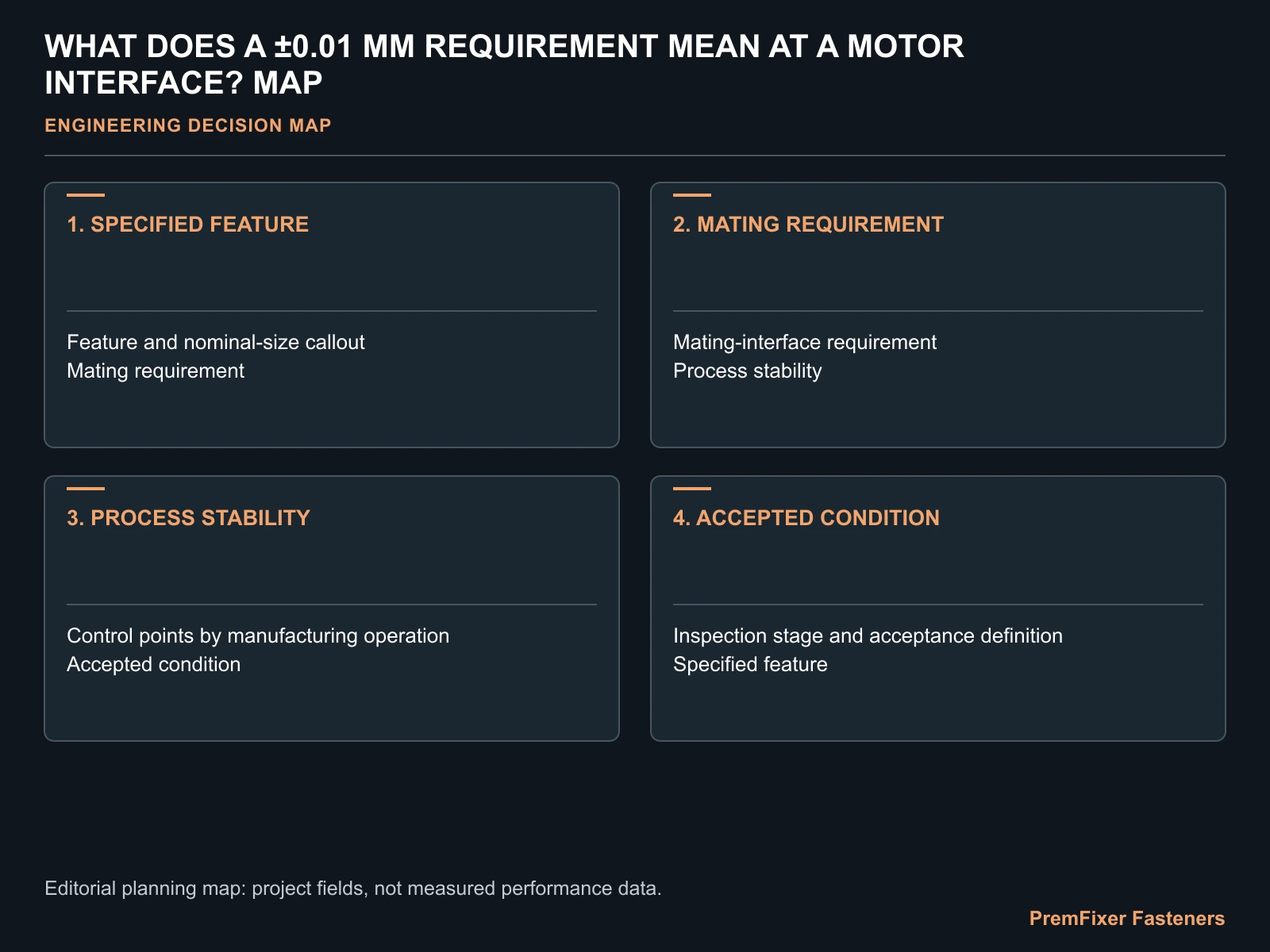 WHAT DOES A ±0.01 MM REQUIREMENT MEAN AT A MOTOR INTERFACE? MAP for electric bicycle motor interface tolerance.