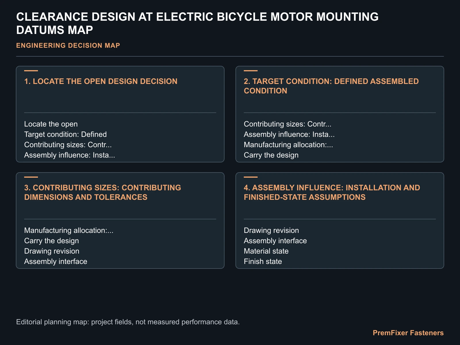 CLEARANCE DESIGN AT ELECTRIC BICYCLE MOTOR MOUNTING DATUMS MAP for electric bicycle motor mounting clearance.