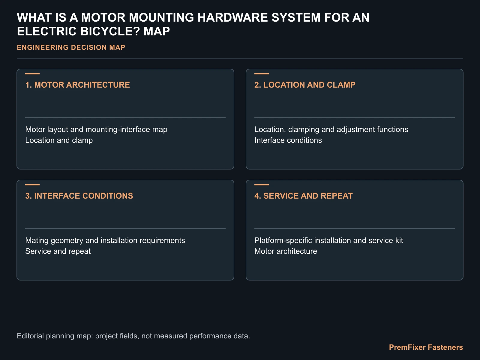 WHAT IS A MOTOR MOUNTING HARDWARE SYSTEM FOR AN ELECTRIC BICYCLE? MAP for electric bicycle motor mounting system.