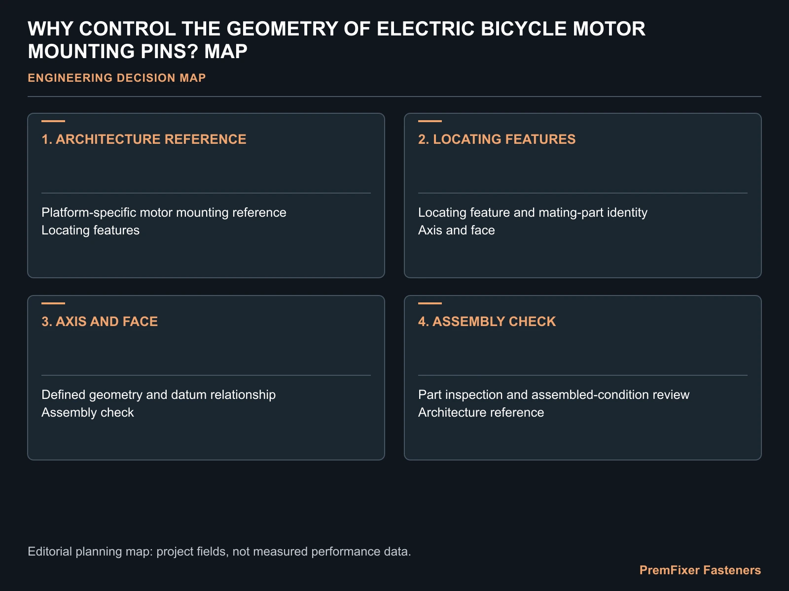 WHY CONTROL THE GEOMETRY OF ELECTRIC BICYCLE MOTOR MOUNTING PINS? MAP for electric bicycle motor pin alignment.