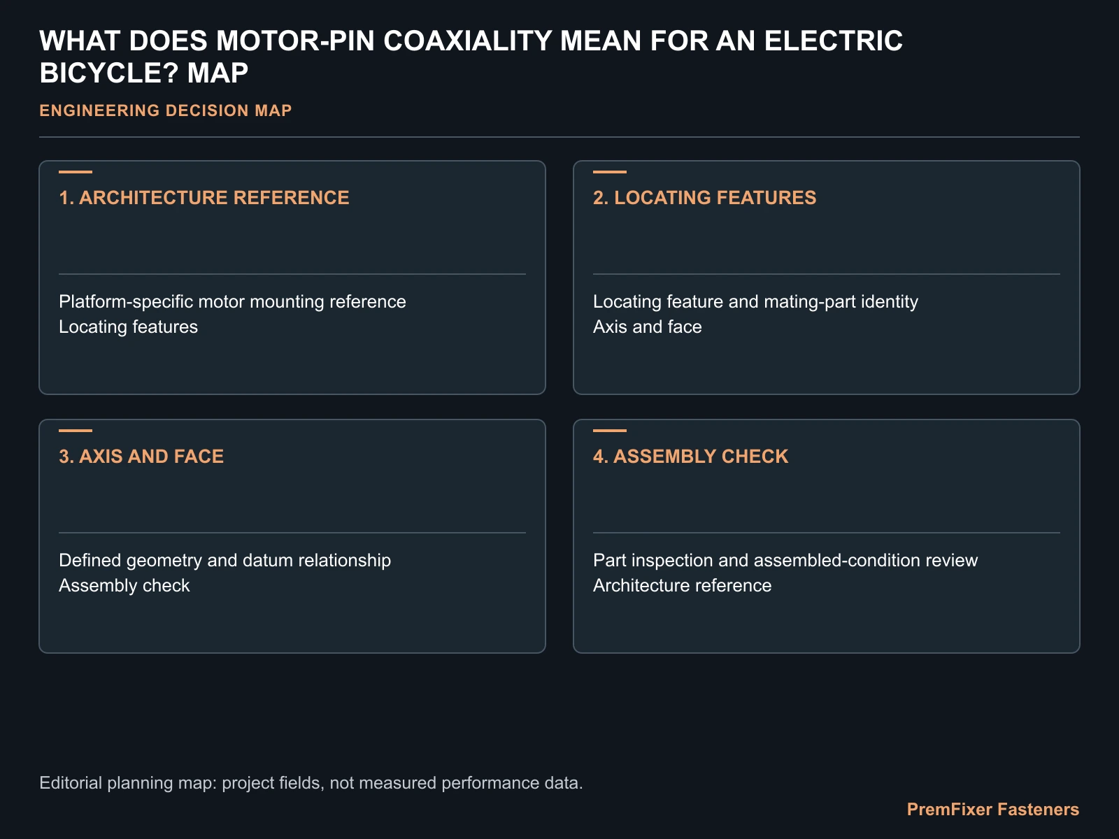 WHAT DOES MOTOR-PIN COAXIALITY MEAN FOR AN ELECTRIC BICYCLE? MAP for electric bicycle motor pin coaxiality.