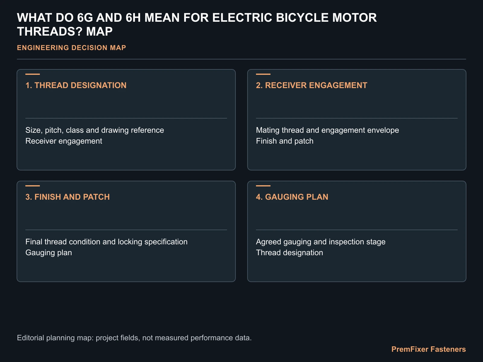 WHAT DO 6G AND 6H MEAN FOR ELECTRIC BICYCLE MOTOR THREADS? MAP for electric bicycle motor thread classes.