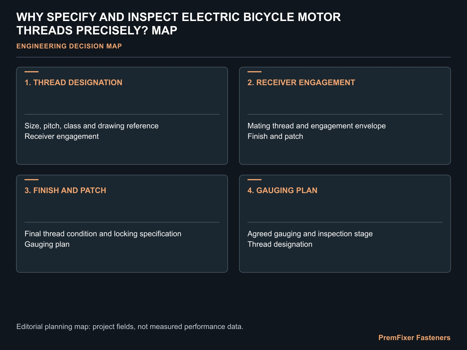 WHY SPECIFY AND INSPECT ELECTRIC BICYCLE MOTOR THREADS PRECISELY? MAP for electric bicycle motor thread inspection.