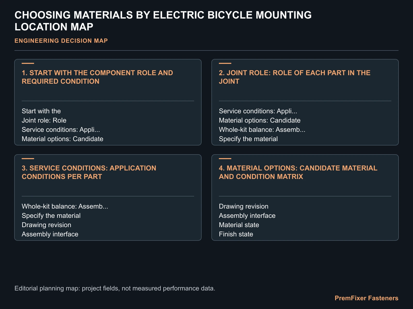 CHOOSING MATERIALS BY ELECTRIC BICYCLE MOUNTING LOCATION MAP for electric bicycle mounting fastener materials.