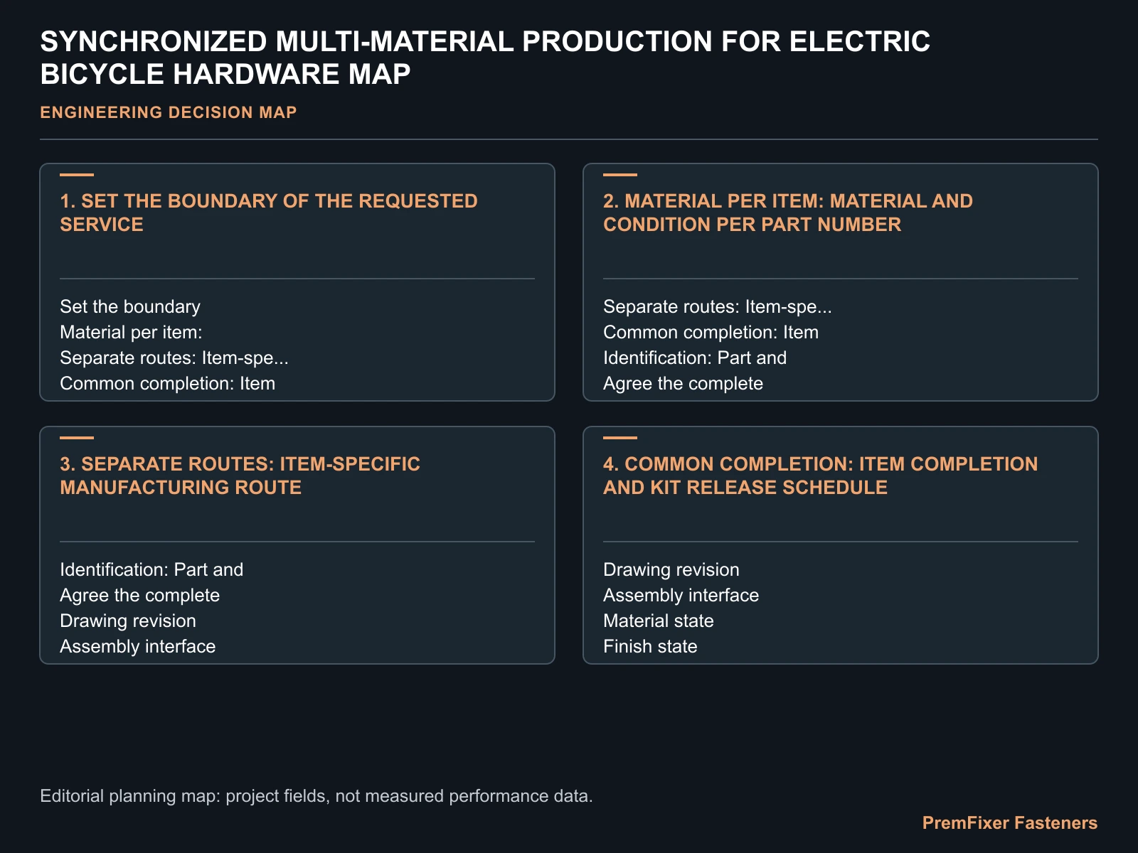 SYNCHRONIZED MULTI-MATERIAL PRODUCTION FOR ELECTRIC BICYCLE HARDWARE MAP for electric bicycle multi material production.