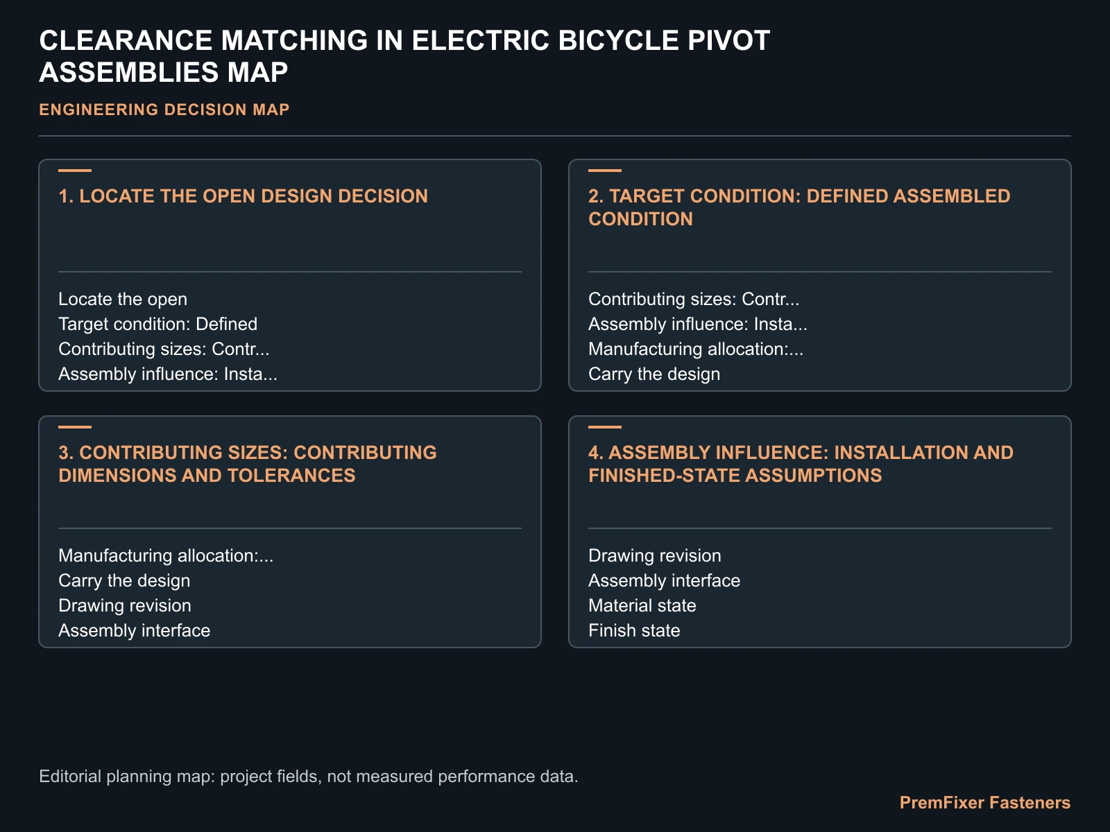 CLEARANCE MATCHING IN ELECTRIC BICYCLE PIVOT ASSEMBLIES MAP for electric bicycle pivot assembly clearance.