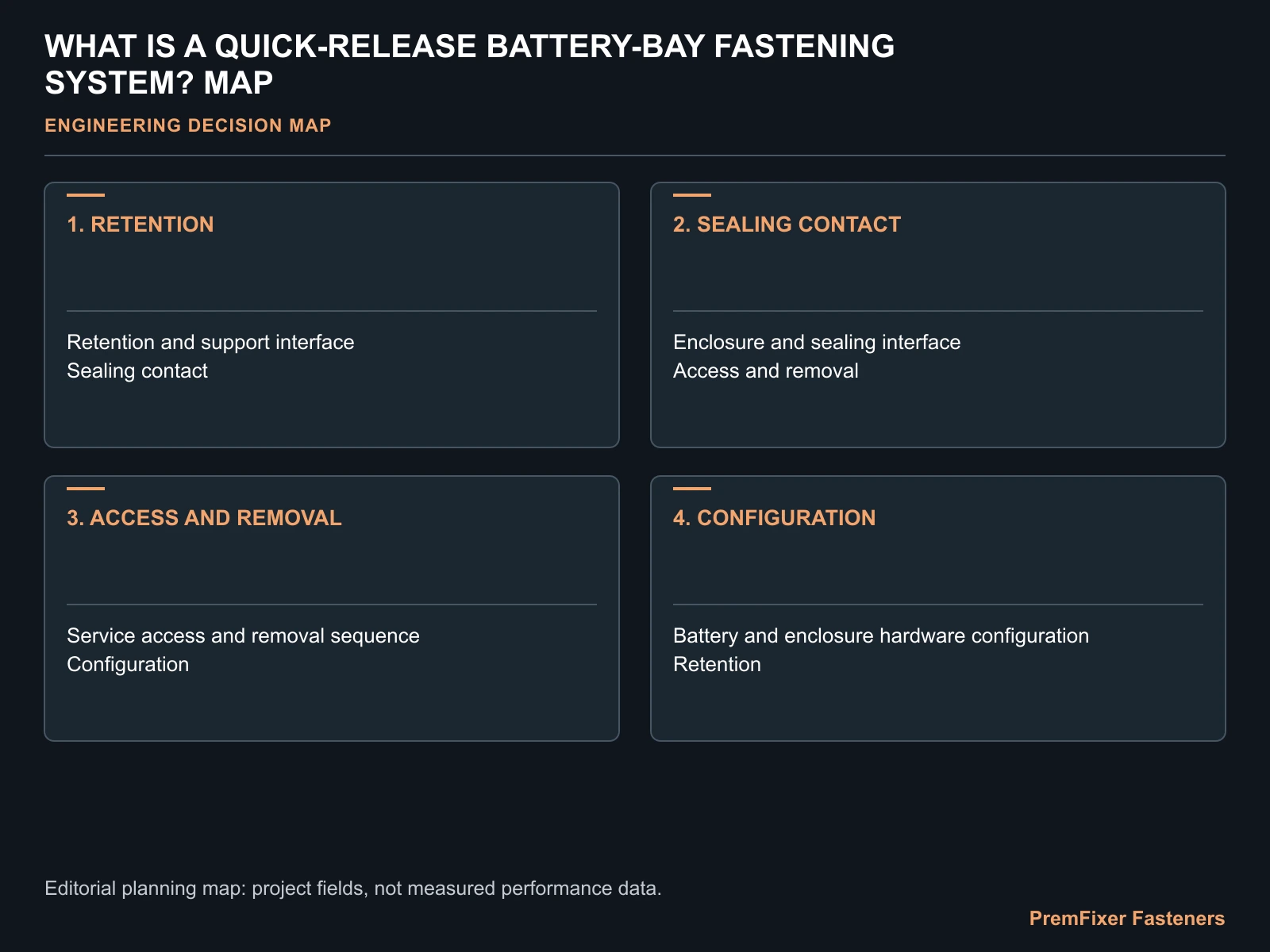WHAT IS A QUICK-RELEASE BATTERY-BAY FASTENING SYSTEM? MAP for electric bicycle quick release battery fasteners.