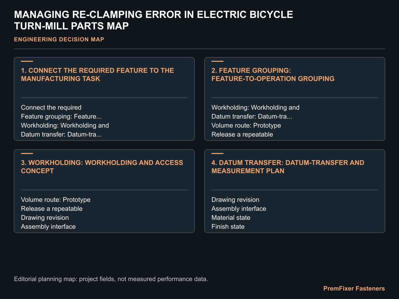 MANAGING RE-CLAMPING ERROR IN ELECTRIC BICYCLE TURN-MILL PARTS MAP for electric bicycle re clamping error control.