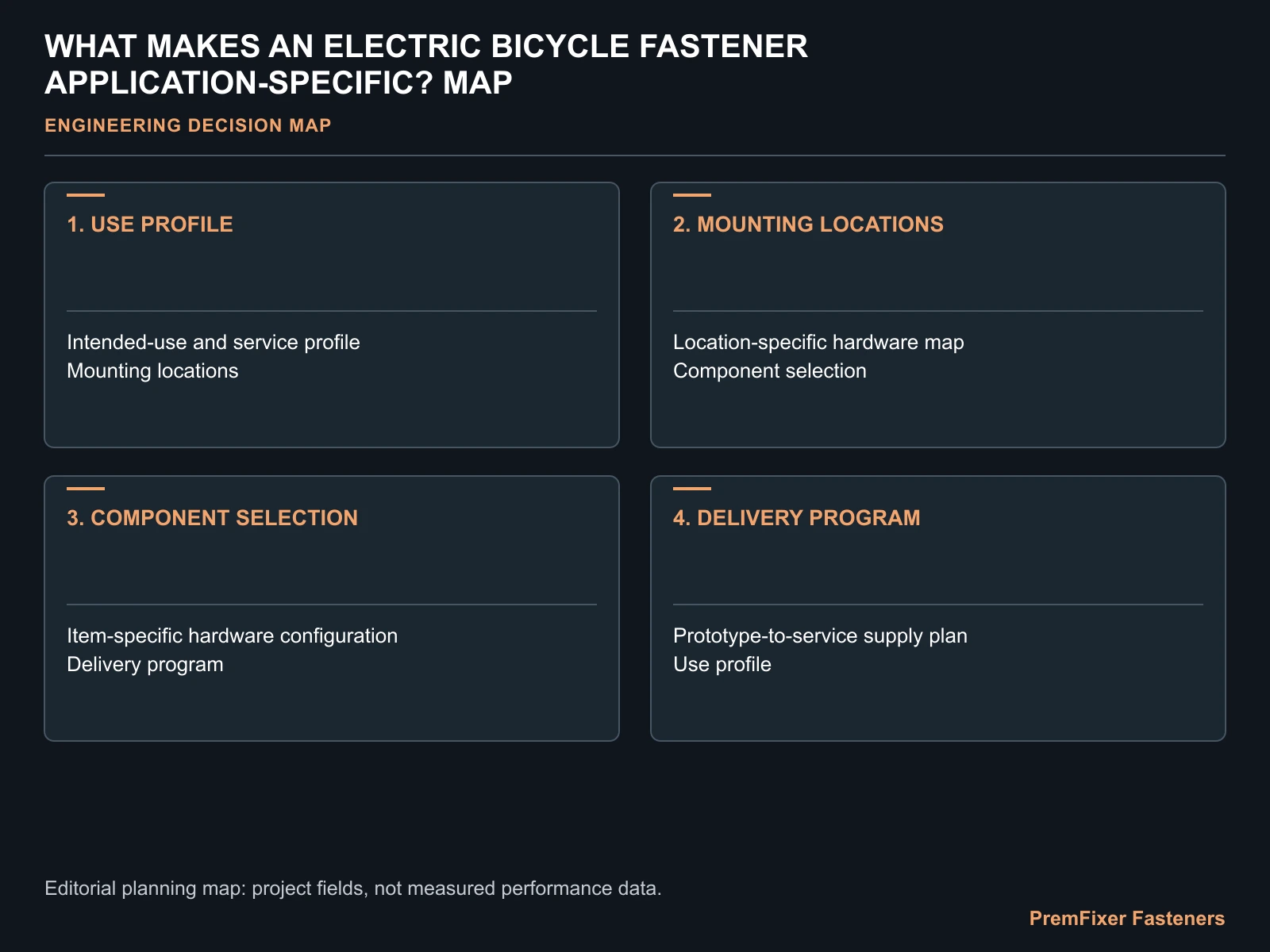WHAT MAKES AN ELECTRIC BICYCLE FASTENER APPLICATION-SPECIFIC? MAP for electric bicycle specific fasteners.