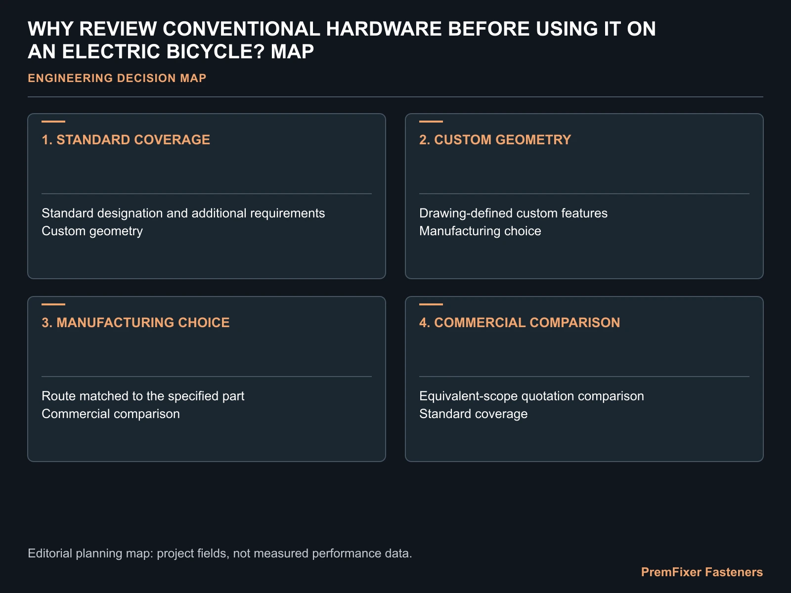 WHY REVIEW CONVENTIONAL HARDWARE BEFORE USING IT ON AN ELECTRIC BICYCLE? MAP for electric bicycle standard fastener suitability.
