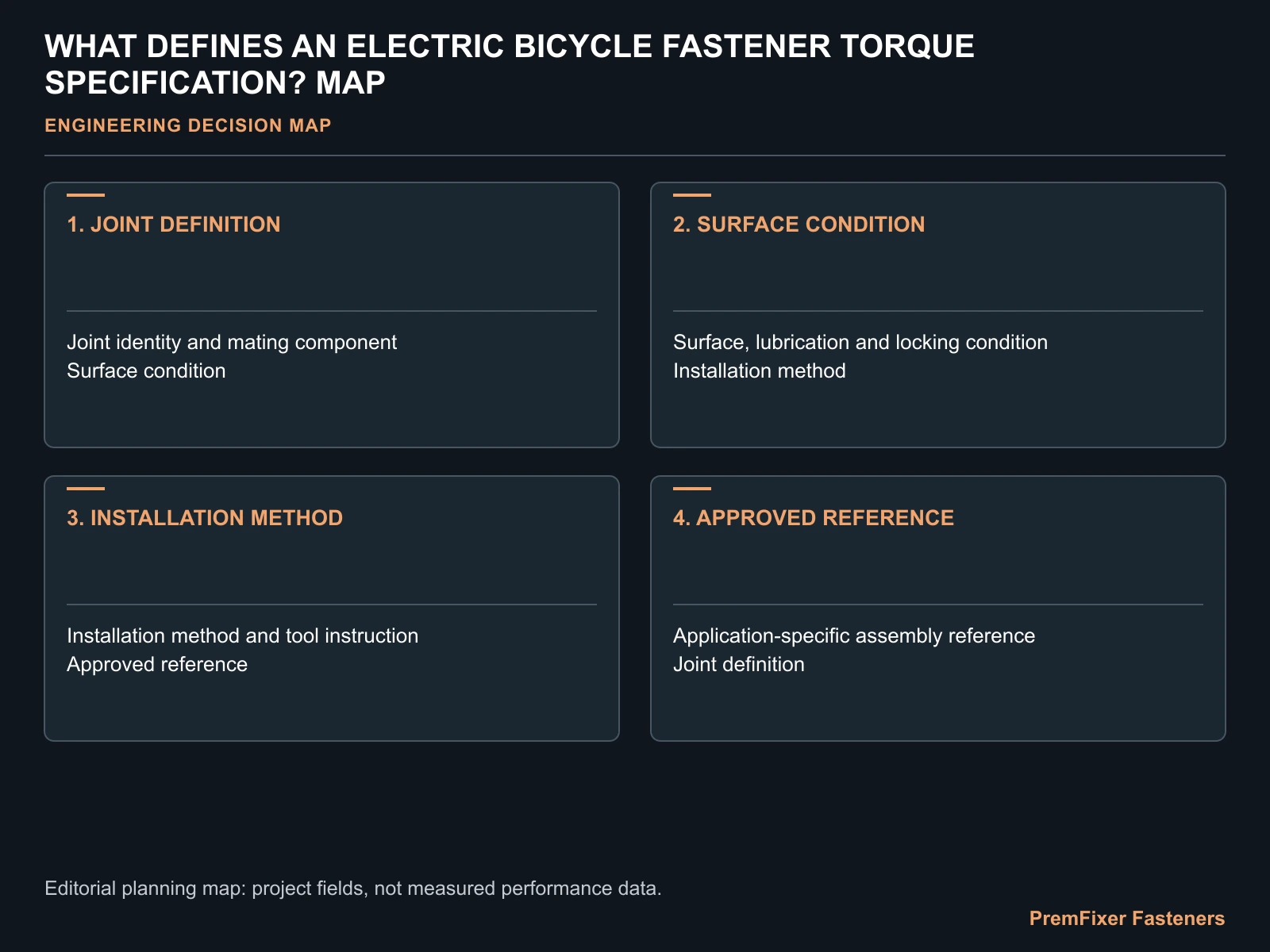 WHAT DEFINES AN ELECTRIC BICYCLE FASTENER TORQUE SPECIFICATION? MAP for electric bicycle torque specification.
