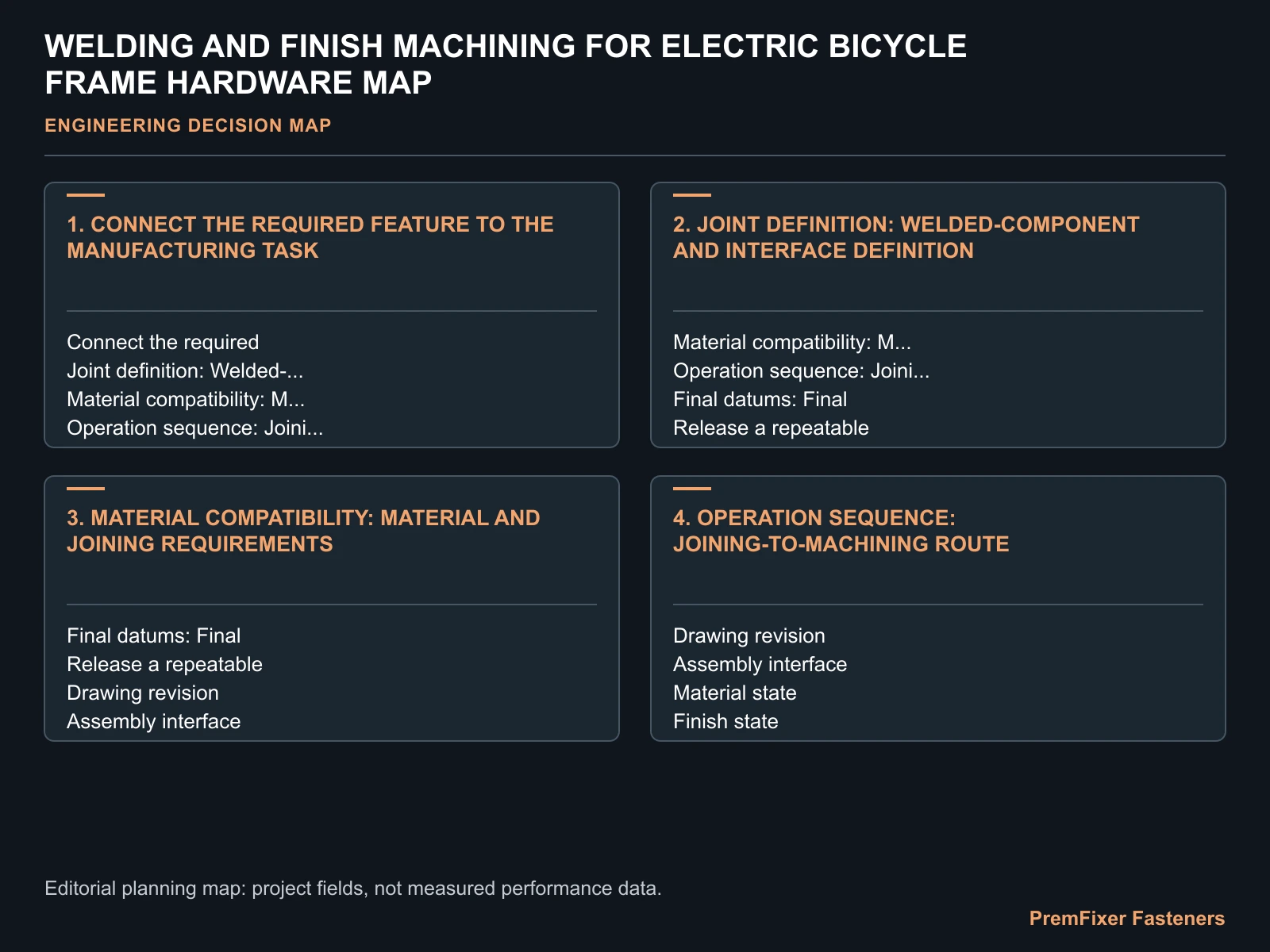 WELDING AND FINISH MACHINING FOR ELECTRIC BICYCLE FRAME HARDWARE MAP for electric bicycle welded machined hardware.