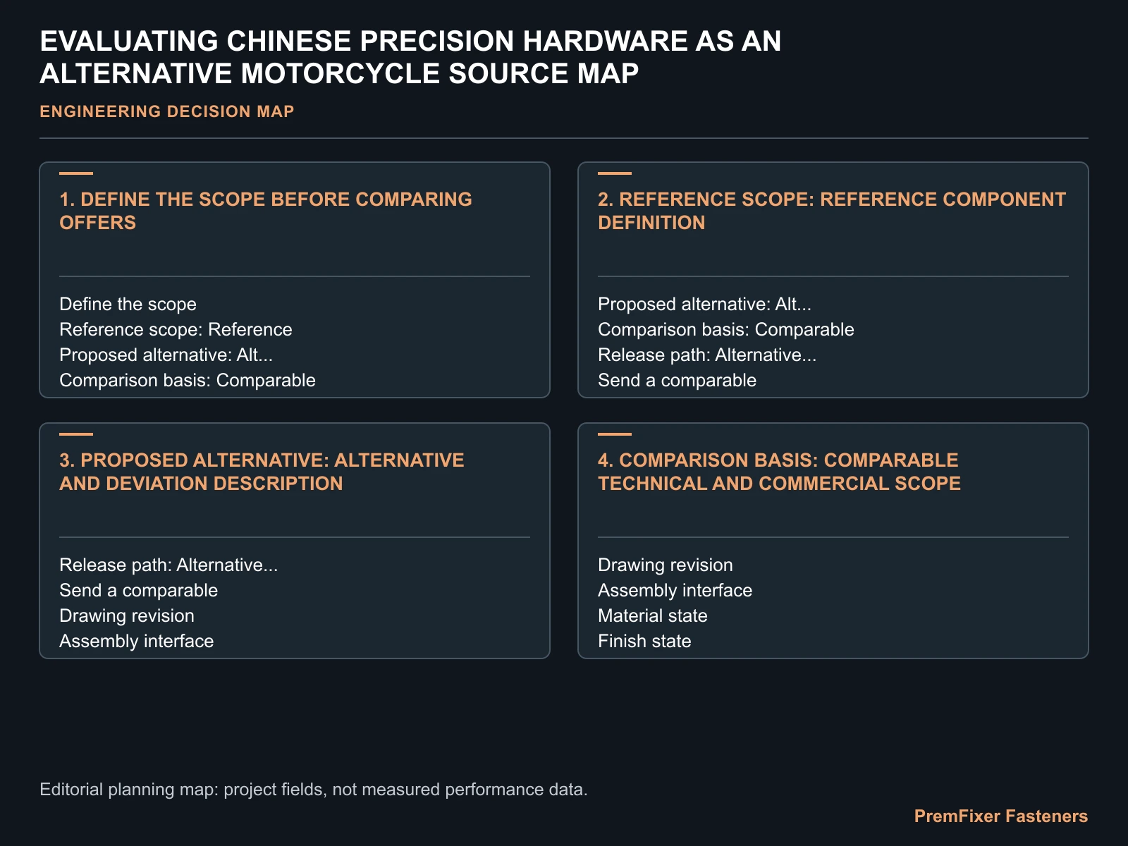 EVALUATING CHINESE PRECISION HARDWARE AS AN ALTERNATIVE MOTORCYCLE SOURCE MAP for electric motorcycle alternative fastener source.