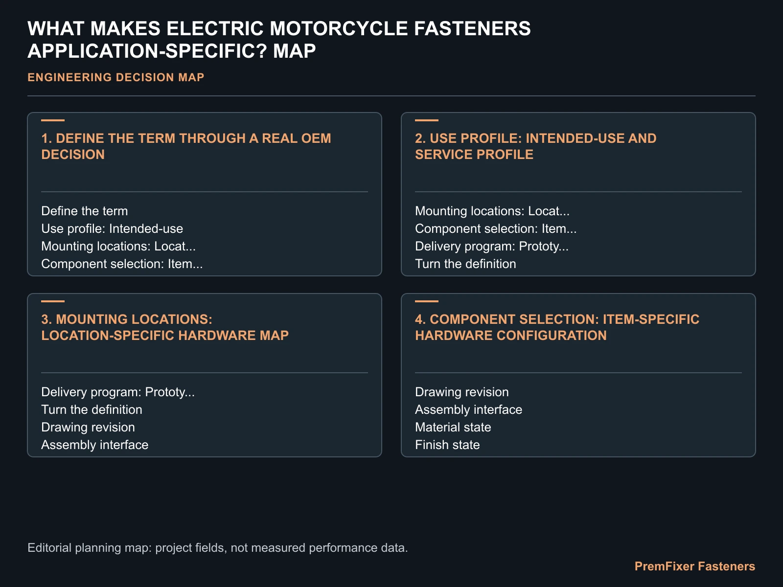 WHAT MAKES ELECTRIC MOTORCYCLE FASTENERS APPLICATION-SPECIFIC? MAP for electric motorcycle application specific fasteners.
