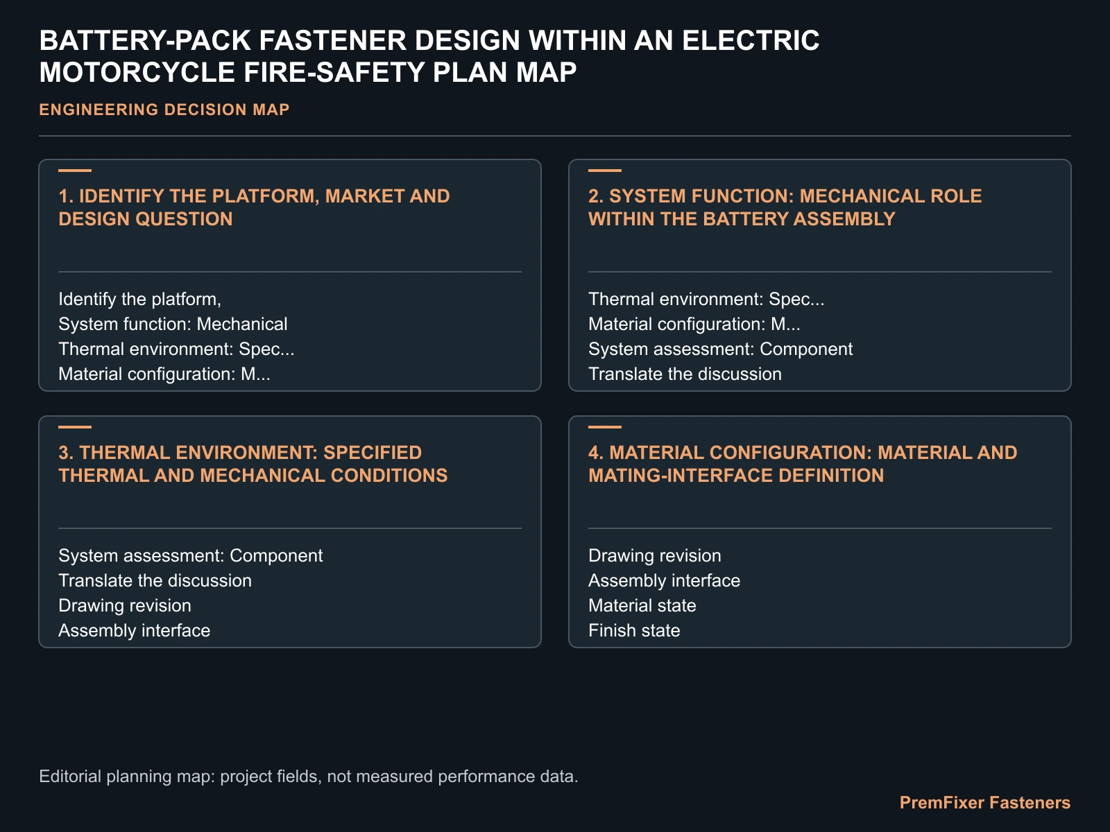 BATTERY-PACK FASTENER DESIGN WITHIN AN ELECTRIC MOTORCYCLE FIRE-SAFETY PLAN MAP for electric motorcycle battery fastener fire safety.