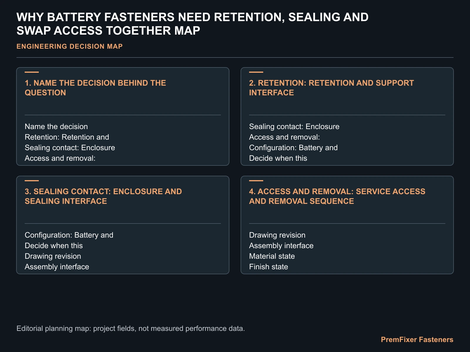 WHY BATTERY FASTENERS NEED RETENTION, SEALING AND SWAP ACCESS TOGETHER MAP for electric motorcycle battery mounting requirements.