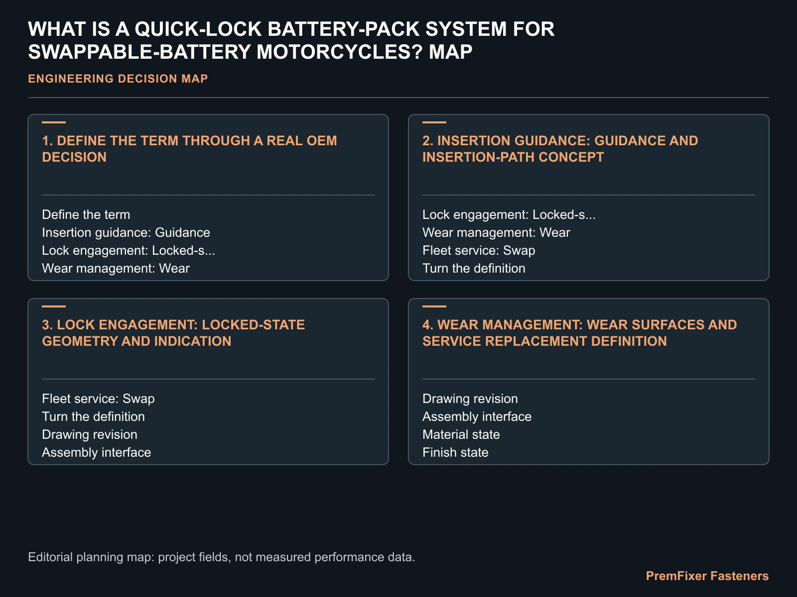 WHAT IS A QUICK-LOCK BATTERY-PACK SYSTEM FOR SWAPPABLE-BATTERY MOTORCYCLES? MAP for electric motorcycle battery quick lock fasteners.
