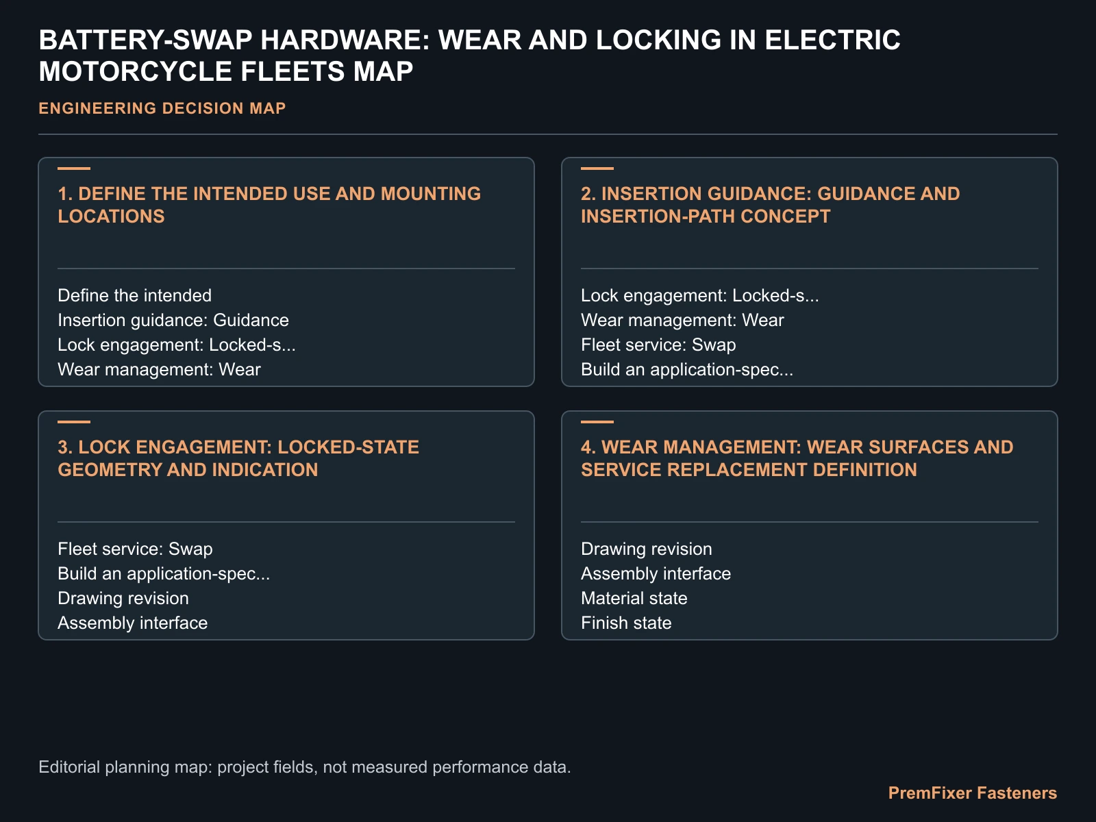 BATTERY-SWAP HARDWARE: WEAR AND LOCKING IN ELECTRIC MOTORCYCLE FLEETS MAP for electric motorcycle battery swap hardware.