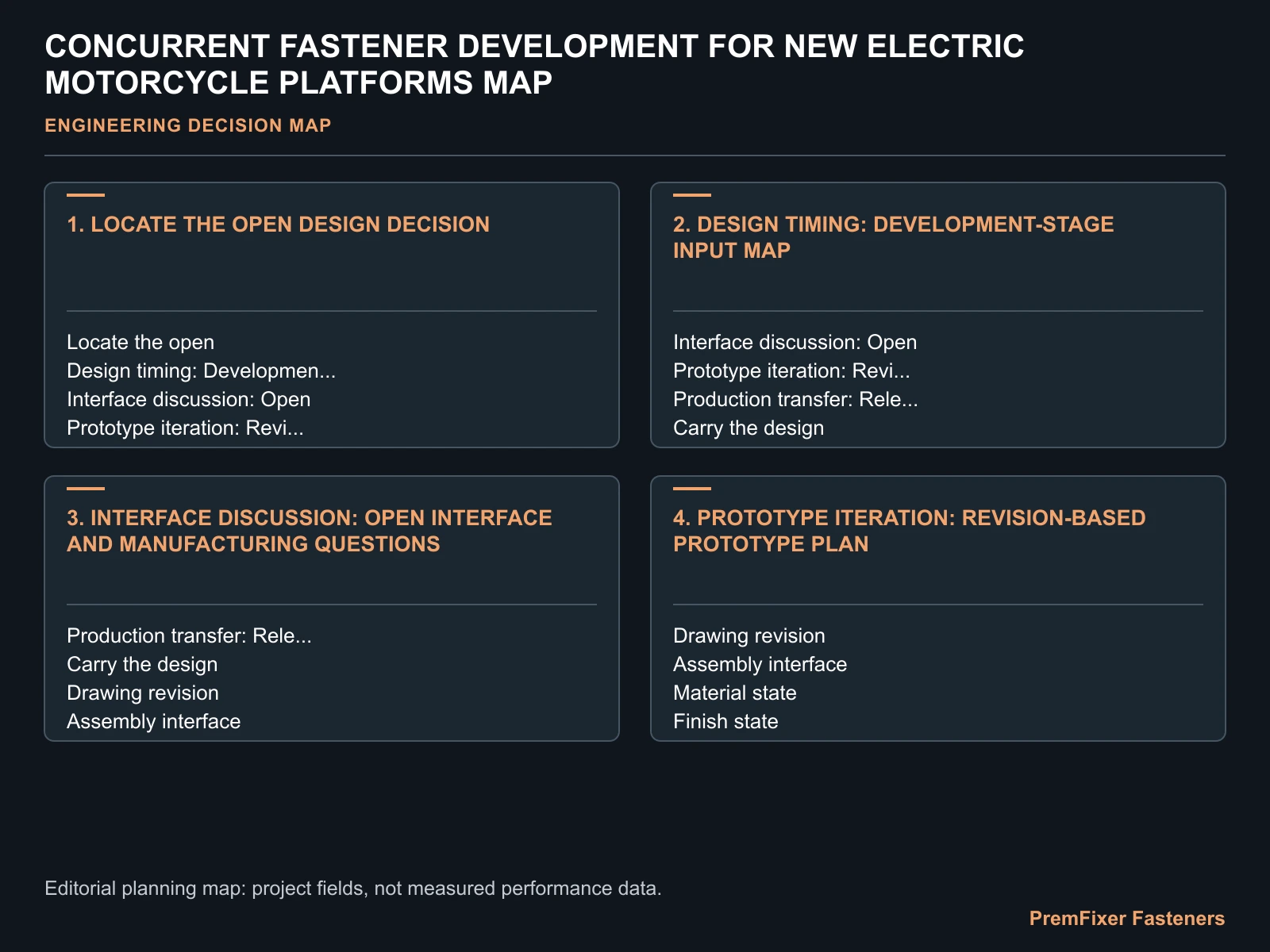 CONCURRENT FASTENER DEVELOPMENT FOR NEW ELECTRIC MOTORCYCLE PLATFORMS MAP for electric motorcycle concurrent fastener development.