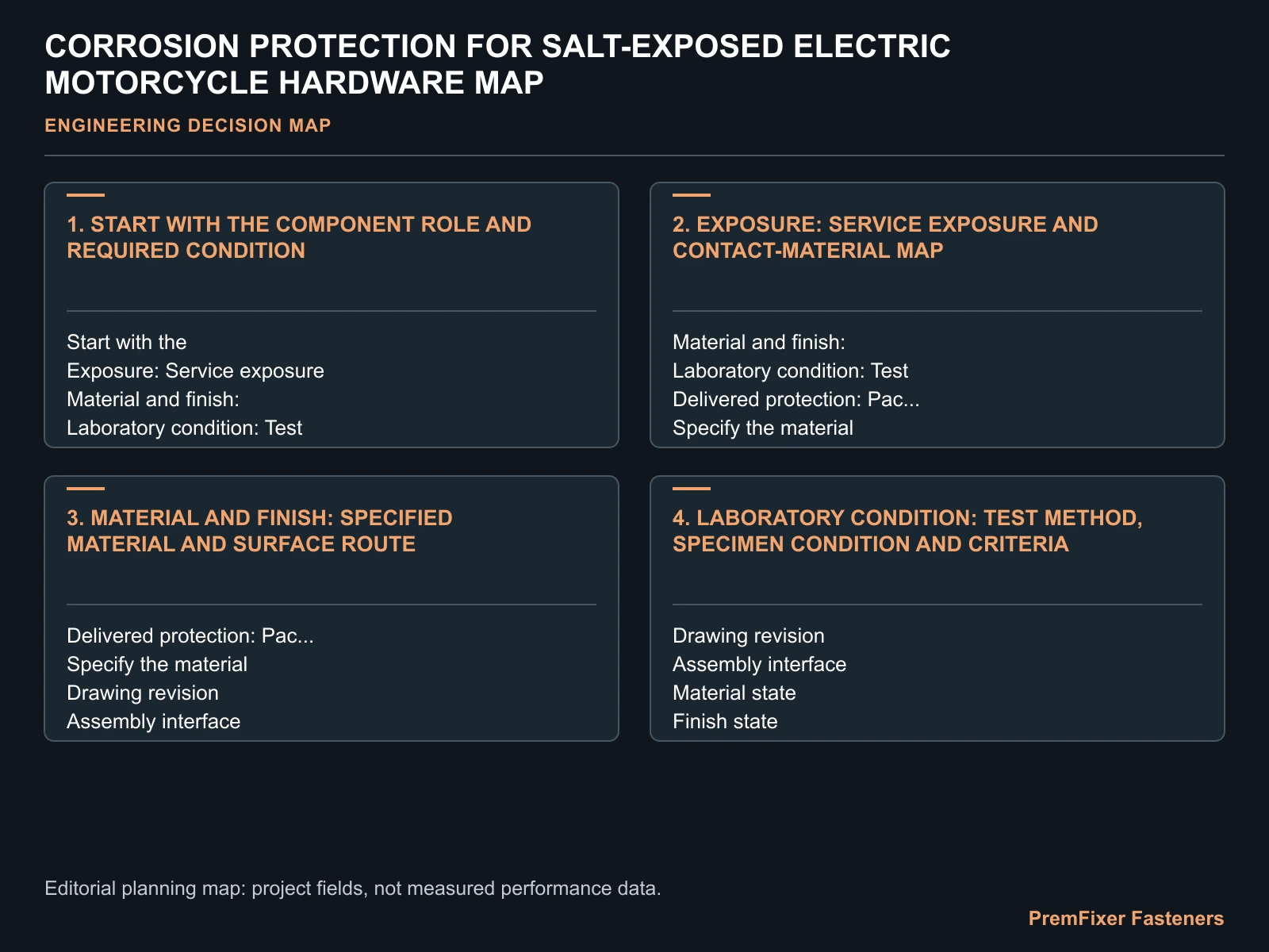 CORROSION PROTECTION FOR SALT-EXPOSED ELECTRIC MOTORCYCLE HARDWARE MAP for electric motorcycle corrosion resistant fasteners.