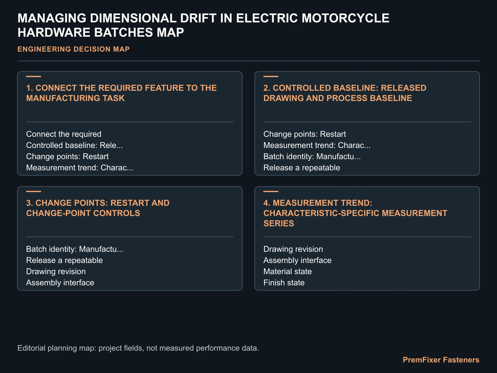 MANAGING DIMENSIONAL DRIFT IN ELECTRIC MOTORCYCLE HARDWARE BATCHES MAP for electric motorcycle dimensional drift control.