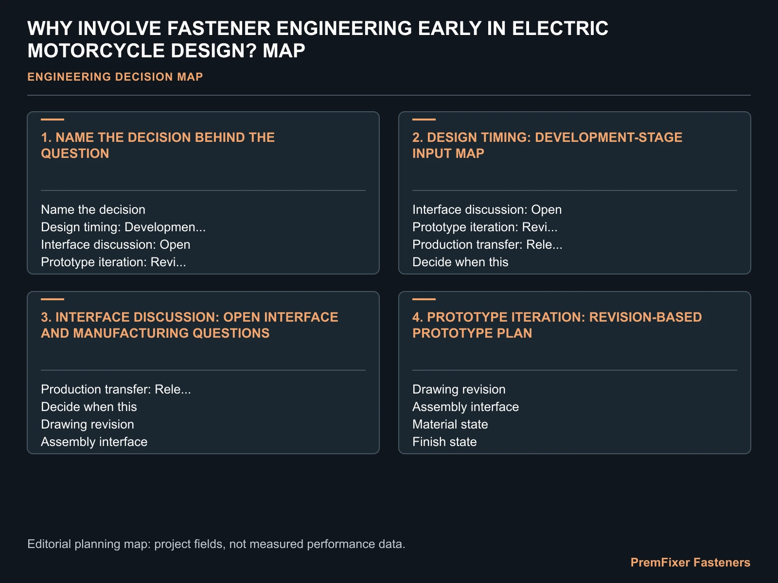 WHY INVOLVE FASTENER ENGINEERING EARLY IN ELECTRIC MOTORCYCLE DESIGN? MAP for electric motorcycle early fastener engineering.