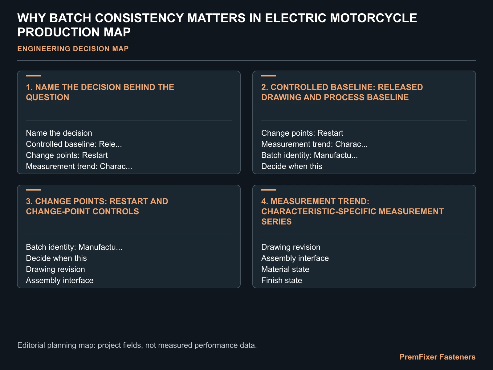 WHY BATCH CONSISTENCY MATTERS IN ELECTRIC MOTORCYCLE PRODUCTION MAP for electric motorcycle fastener batch consistency.