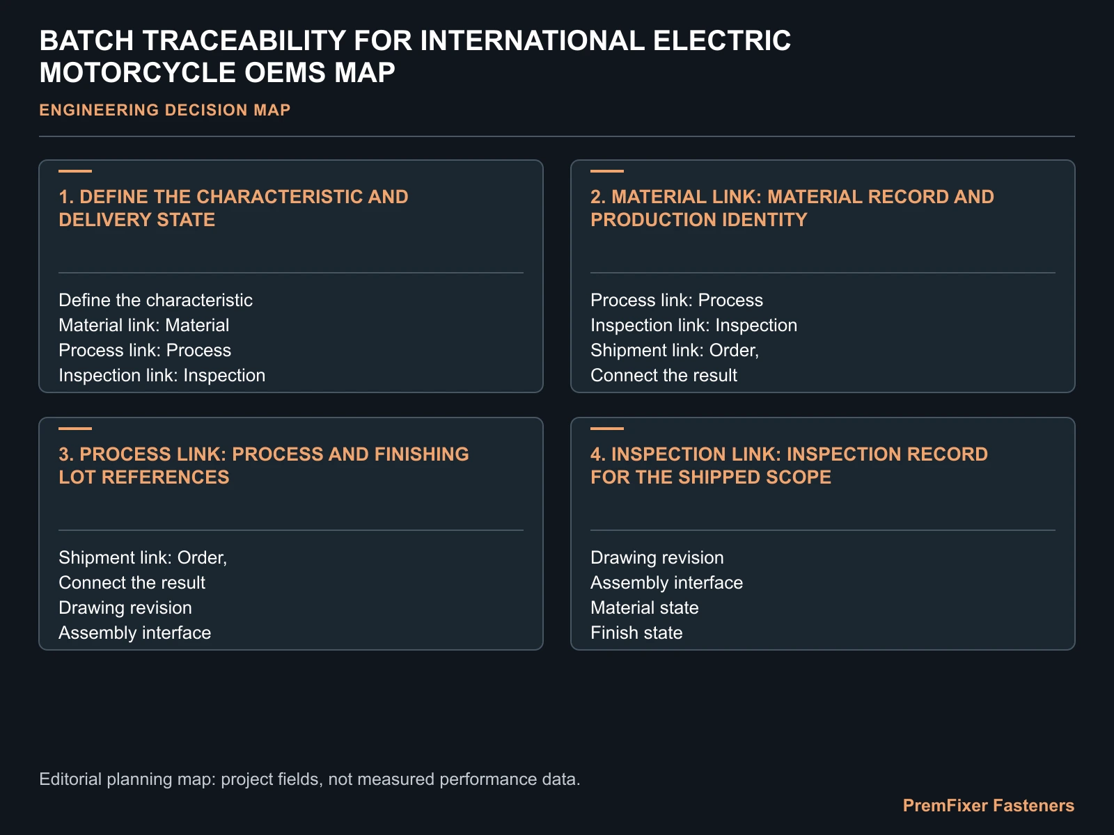 BATCH TRACEABILITY FOR INTERNATIONAL ELECTRIC MOTORCYCLE OEMS MAP for electric motorcycle fastener batch traceability.