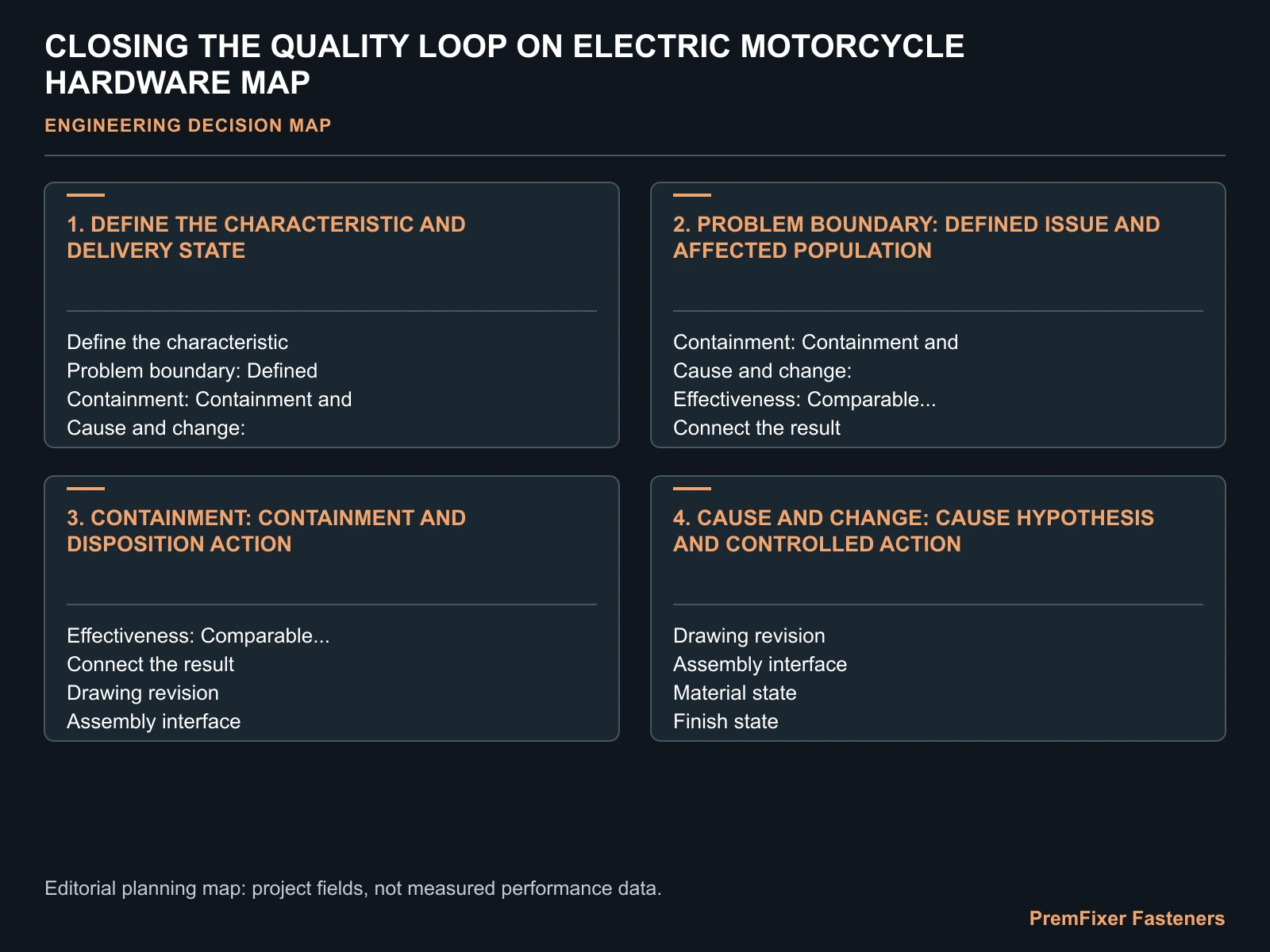 CLOSING THE QUALITY LOOP ON ELECTRIC MOTORCYCLE HARDWARE MAP for electric motorcycle fastener corrective action.