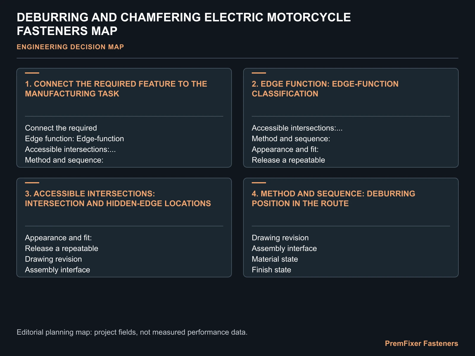 DEBURRING AND CHAMFERING ELECTRIC MOTORCYCLE FASTENERS MAP for electric motorcycle fastener deburring.