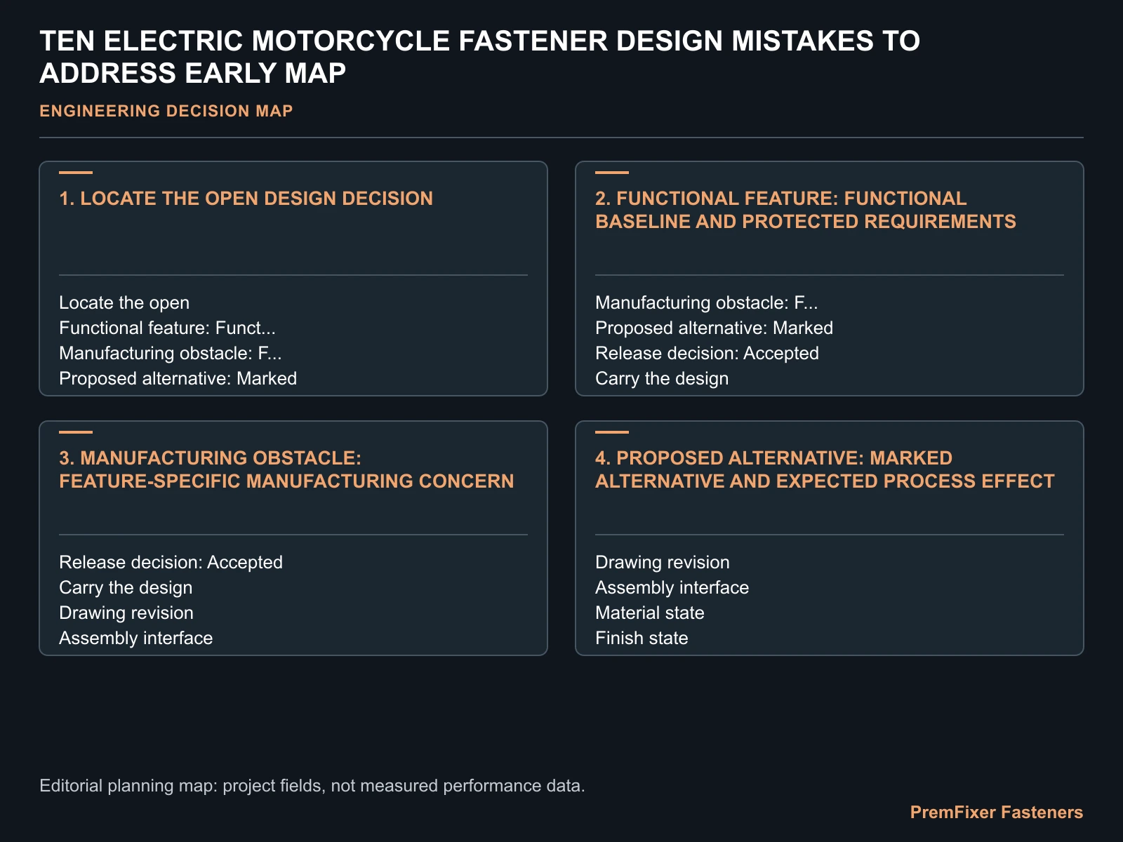 TEN ELECTRIC MOTORCYCLE FASTENER DESIGN MISTAKES TO ADDRESS EARLY MAP for electric motorcycle fastener design mistakes.
