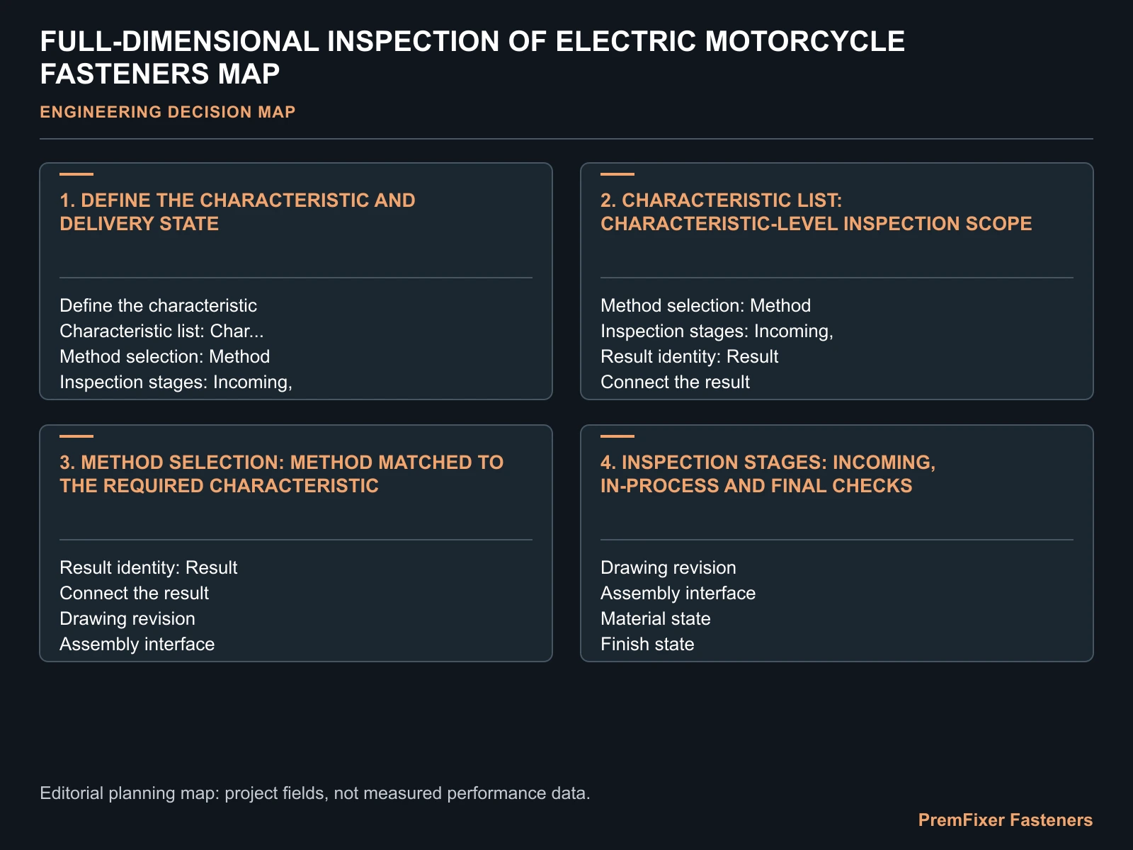 FULL-DIMENSIONAL INSPECTION OF ELECTRIC MOTORCYCLE FASTENERS MAP for electric motorcycle fastener dimensional inspection.