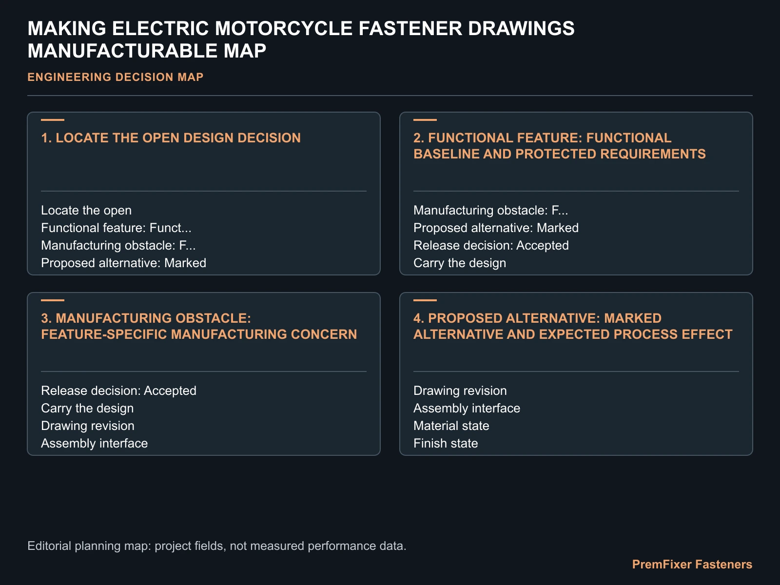 MAKING ELECTRIC MOTORCYCLE FASTENER DRAWINGS MANUFACTURABLE MAP for electric motorcycle fastener drawing DFM.