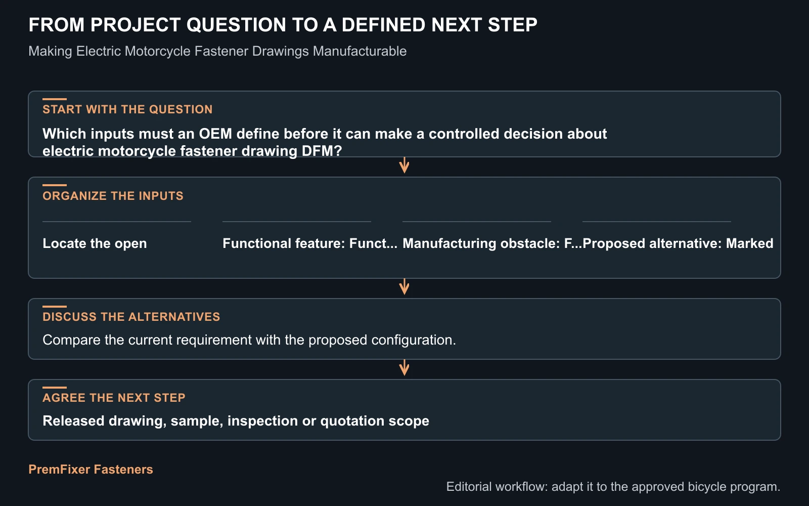 Workflow for electric motorcycle fastener drawing DFM.