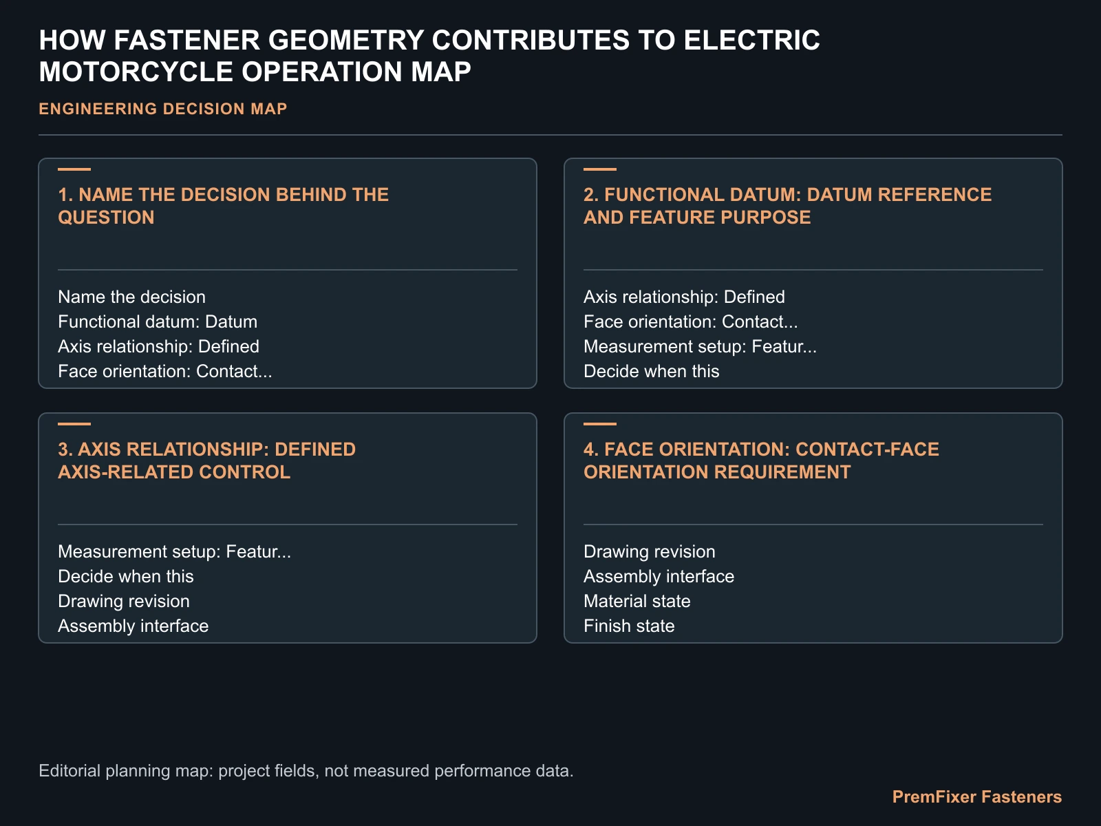 HOW FASTENER GEOMETRY CONTRIBUTES TO ELECTRIC MOTORCYCLE OPERATION MAP for electric motorcycle fastener geometry.