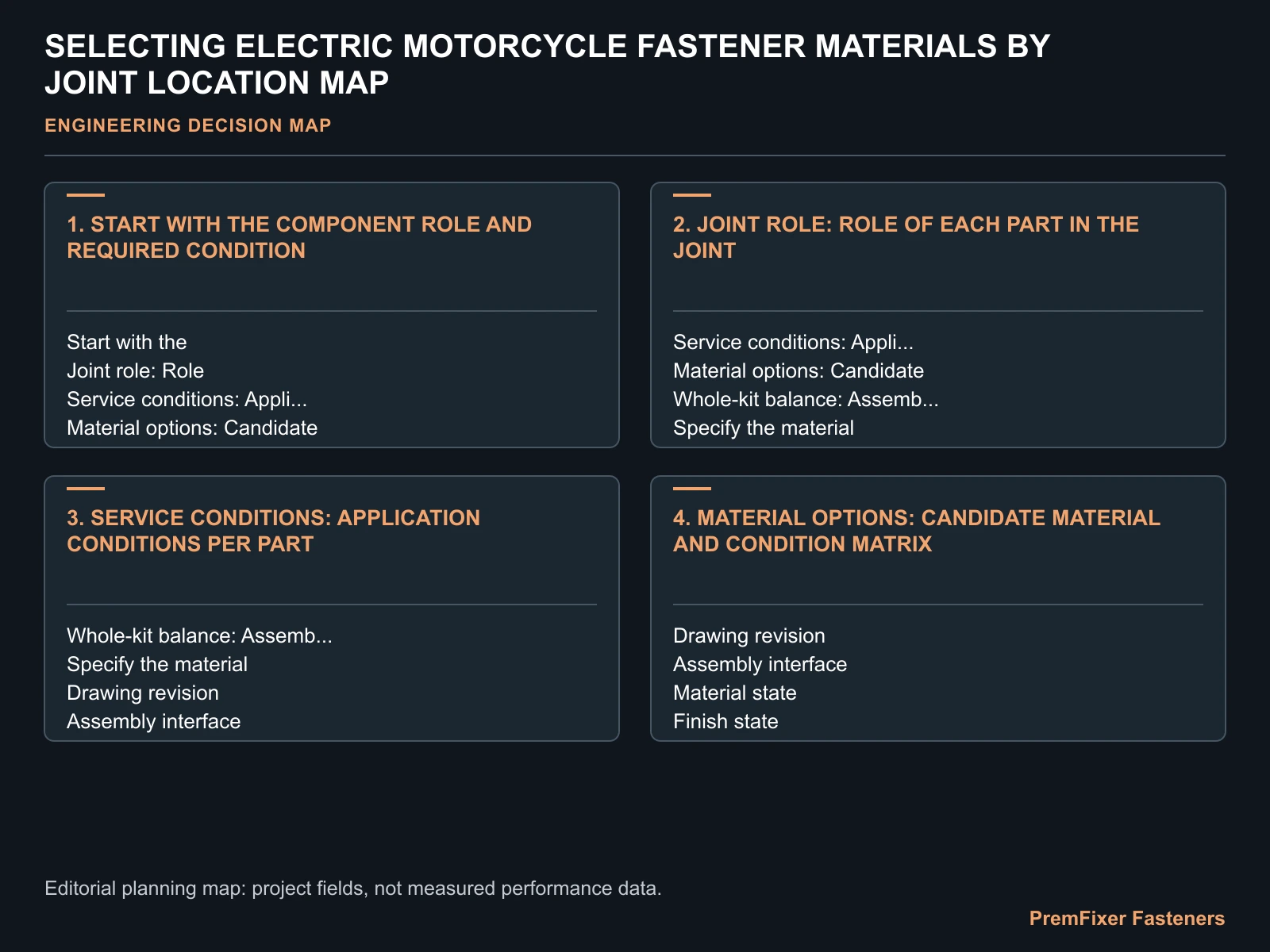 SELECTING ELECTRIC MOTORCYCLE FASTENER MATERIALS BY JOINT LOCATION MAP for electric motorcycle fastener material selection.