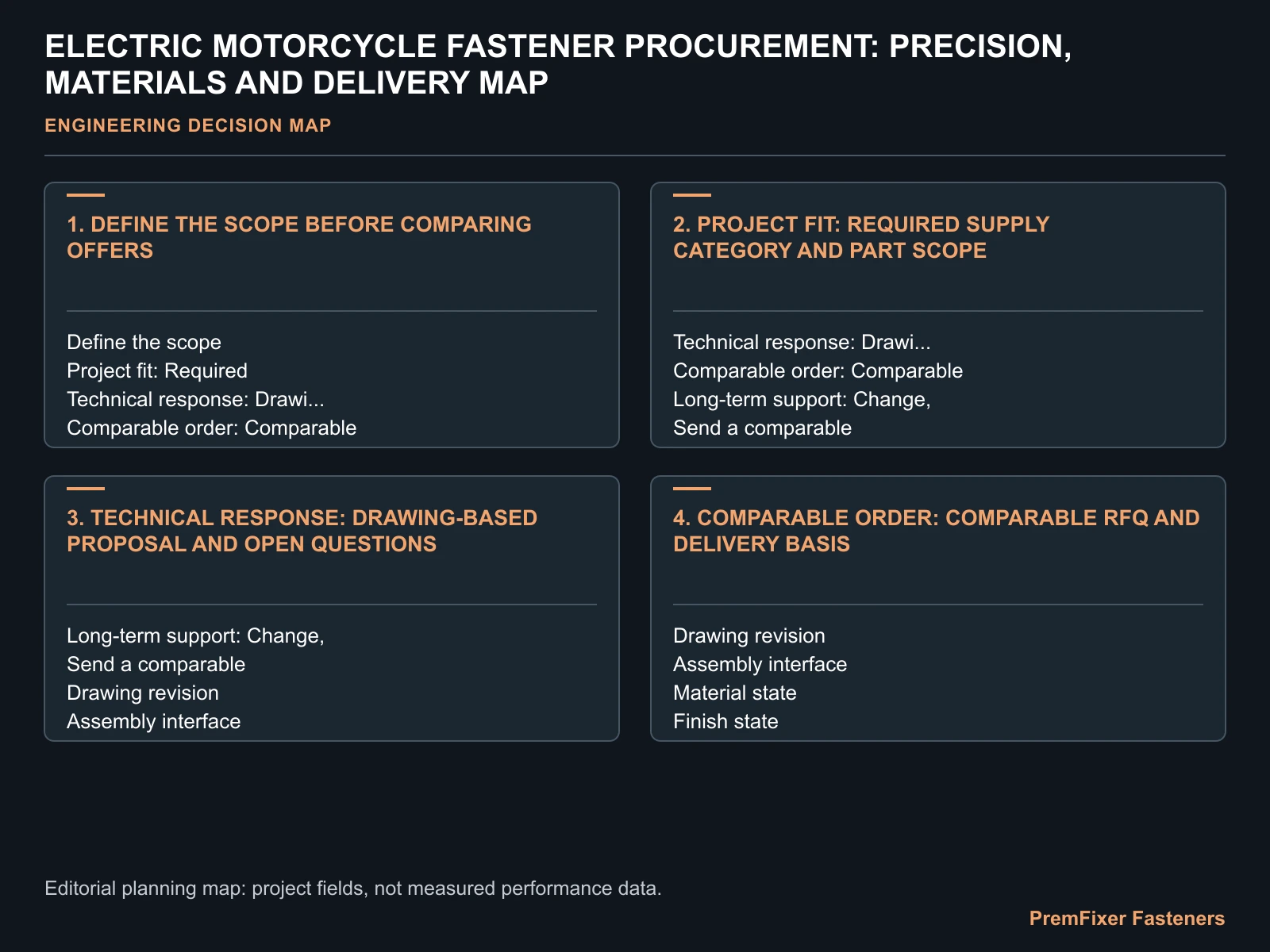 ELECTRIC MOTORCYCLE FASTENER PROCUREMENT: PRECISION, MATERIALS AND DELIVERY MAP for electric motorcycle fastener procurement.