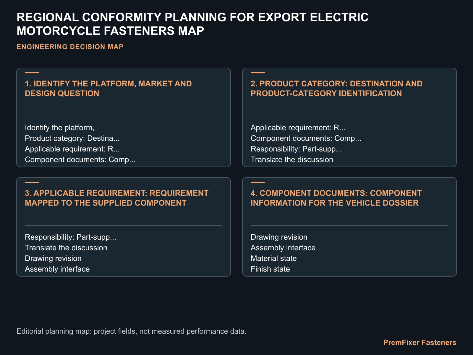 REGIONAL CONFORMITY PLANNING FOR EXPORT ELECTRIC MOTORCYCLE FASTENERS MAP for electric motorcycle fastener regional conformity.