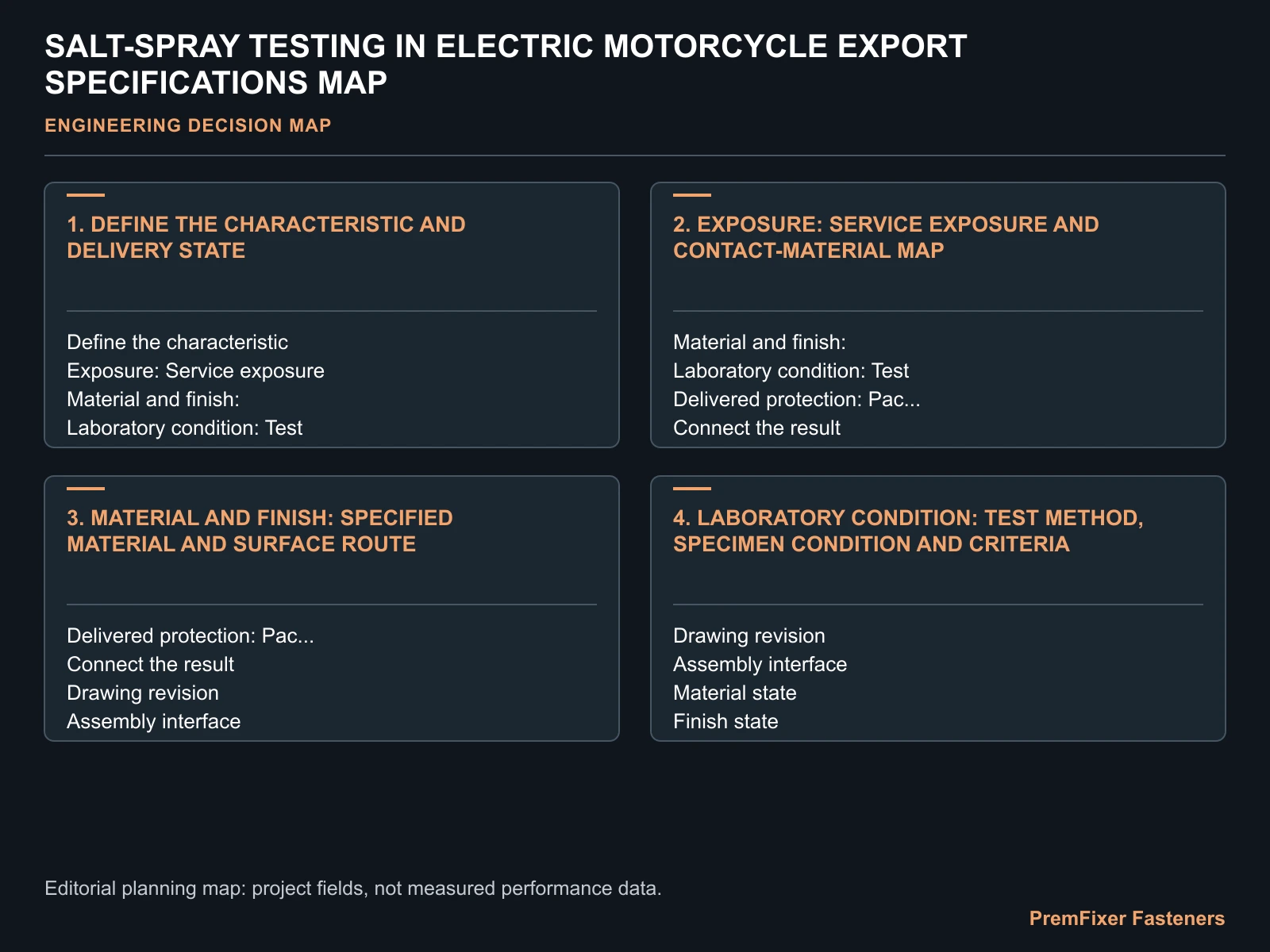SALT-SPRAY TESTING IN ELECTRIC MOTORCYCLE EXPORT SPECIFICATIONS MAP for electric motorcycle fastener salt spray test.