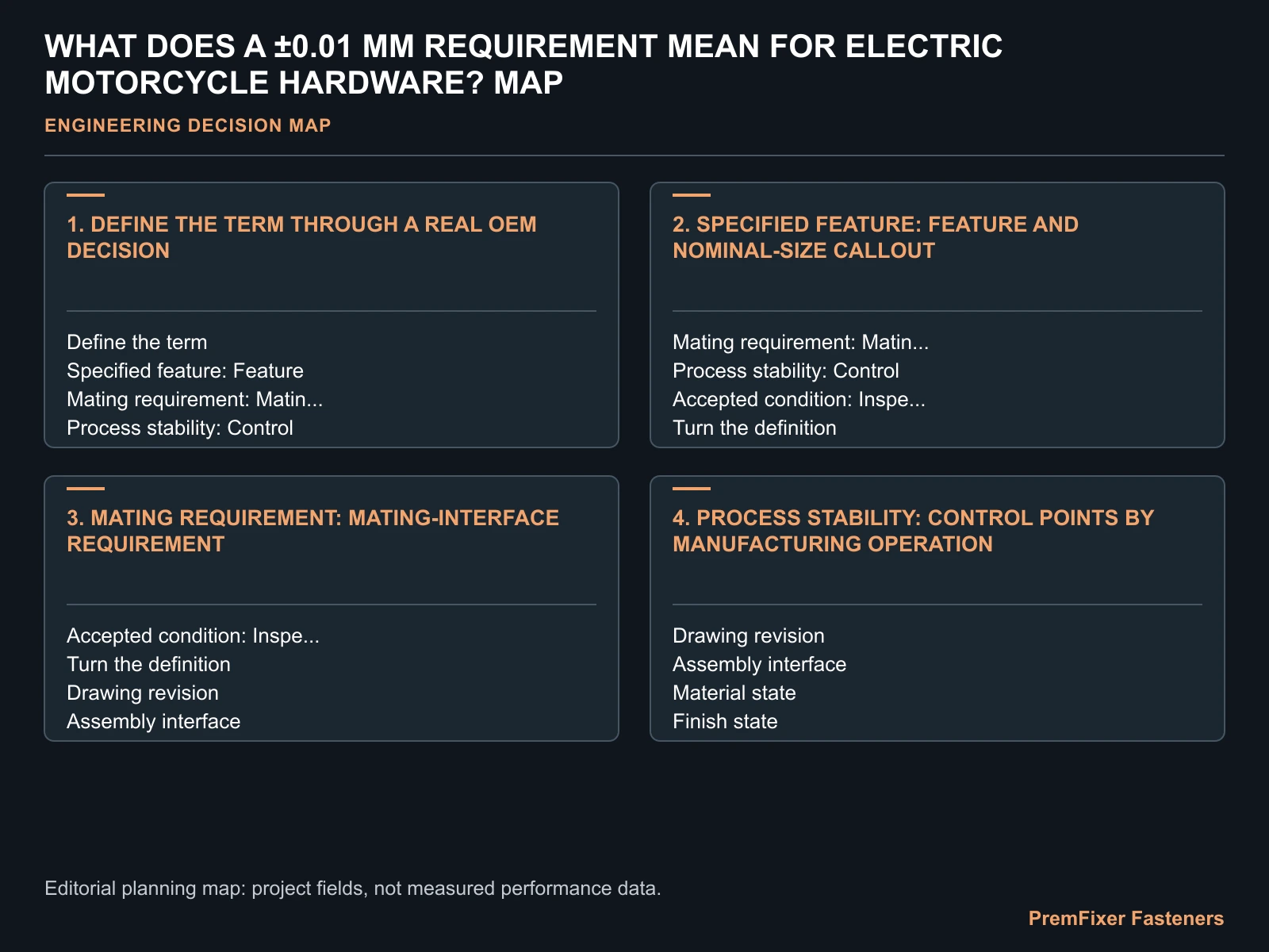 WHAT DOES A ±0.01 MM REQUIREMENT MEAN FOR ELECTRIC MOTORCYCLE HARDWARE? MAP for electric motorcycle fastener tolerance.