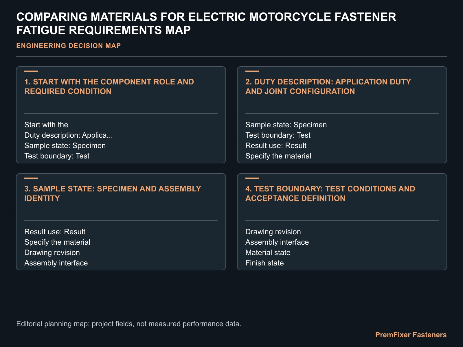 COMPARING MATERIALS FOR ELECTRIC MOTORCYCLE FASTENER FATIGUE REQUIREMENTS MAP for electric motorcycle fatigue fastener materials.
