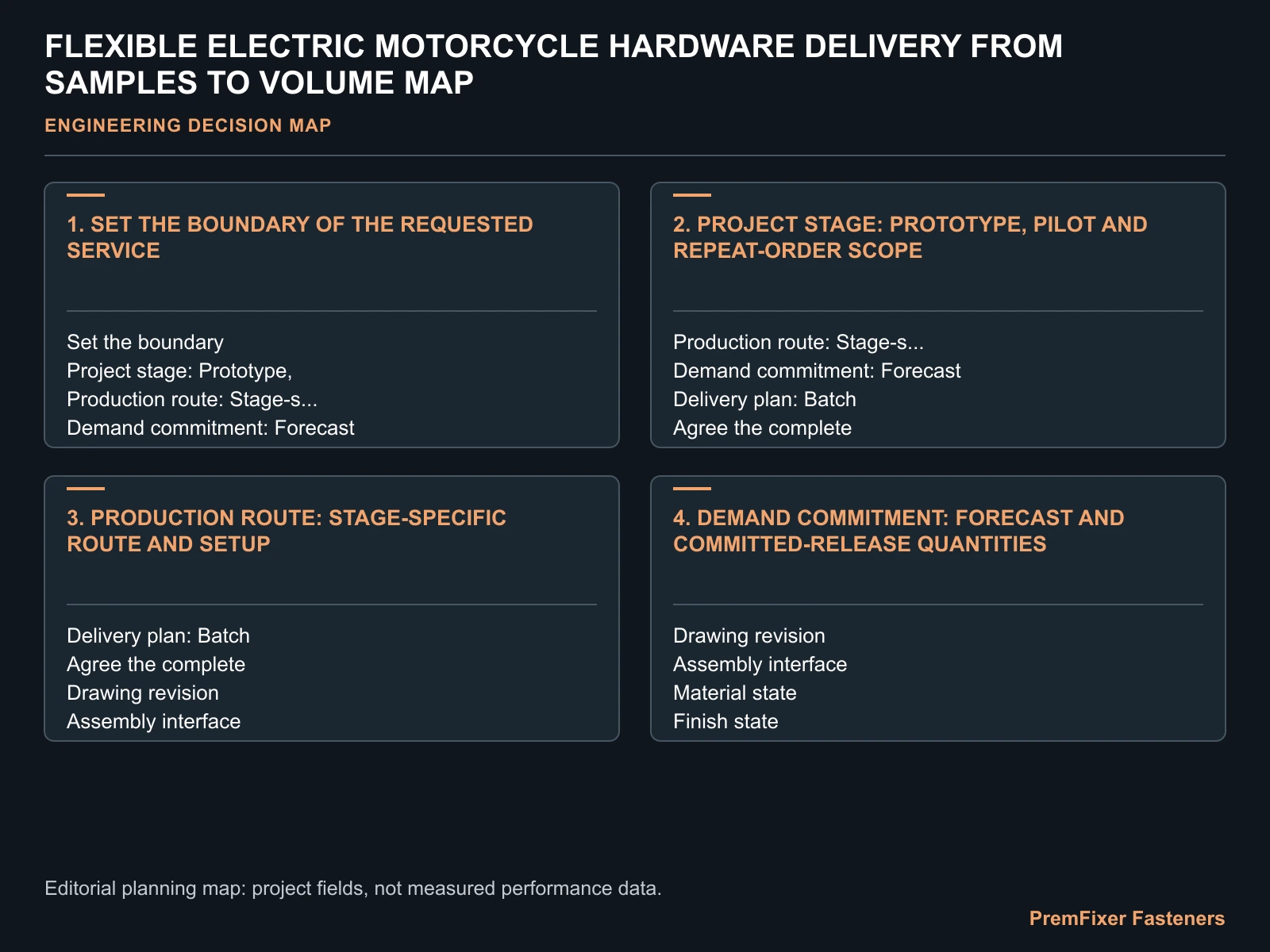 FLEXIBLE ELECTRIC MOTORCYCLE HARDWARE DELIVERY FROM SAMPLES TO VOLUME MAP for electric motorcycle flexible hardware production.
