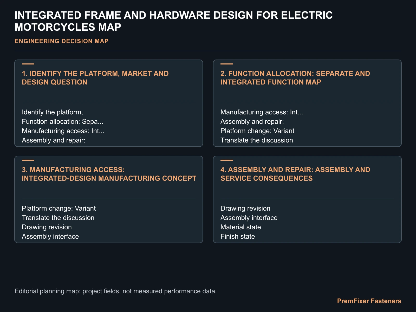 INTEGRATED FRAME AND HARDWARE DESIGN FOR ELECTRIC MOTORCYCLES MAP for electric motorcycle frame hardware integration.