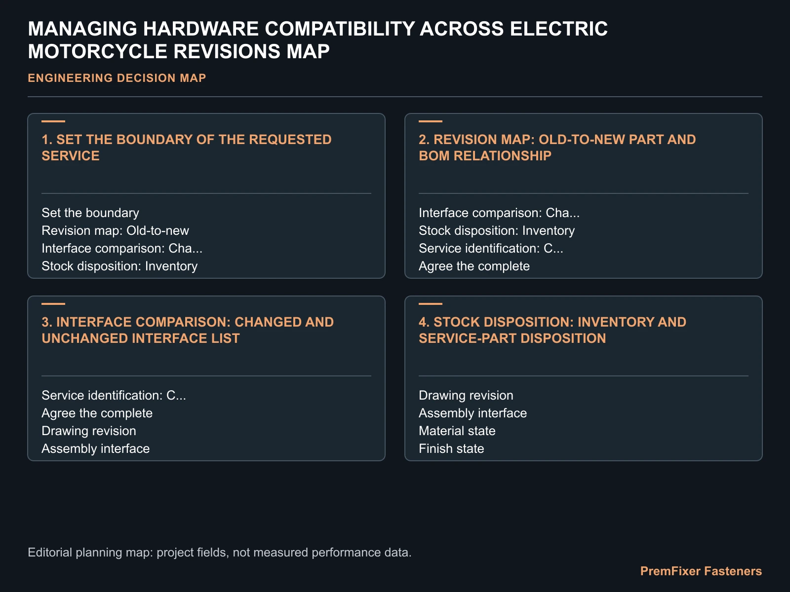 MANAGING HARDWARE COMPATIBILITY ACROSS ELECTRIC MOTORCYCLE REVISIONS MAP for electric motorcycle hardware revision compatibility.