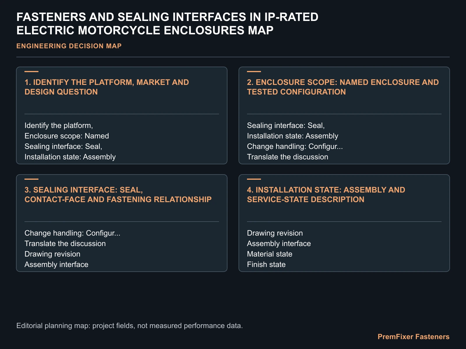 FASTENERS AND SEALING INTERFACES IN IP-RATED ELECTRIC MOTORCYCLE ENCLOSURES MAP for electric motorcycle IP enclosure fasteners.