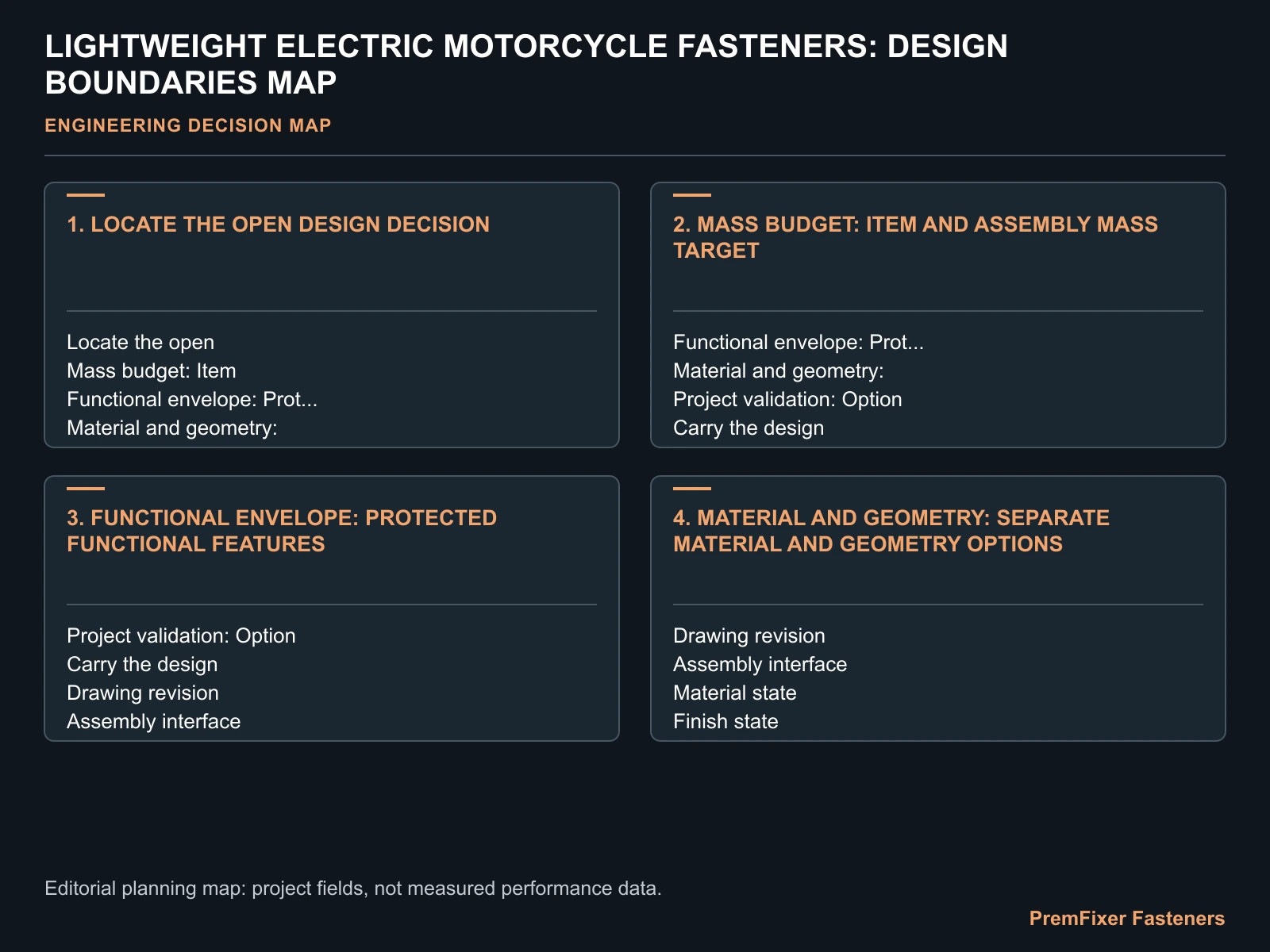 LIGHTWEIGHT ELECTRIC MOTORCYCLE FASTENERS: DESIGN BOUNDARIES MAP for electric motorcycle lightweight fastener limits.