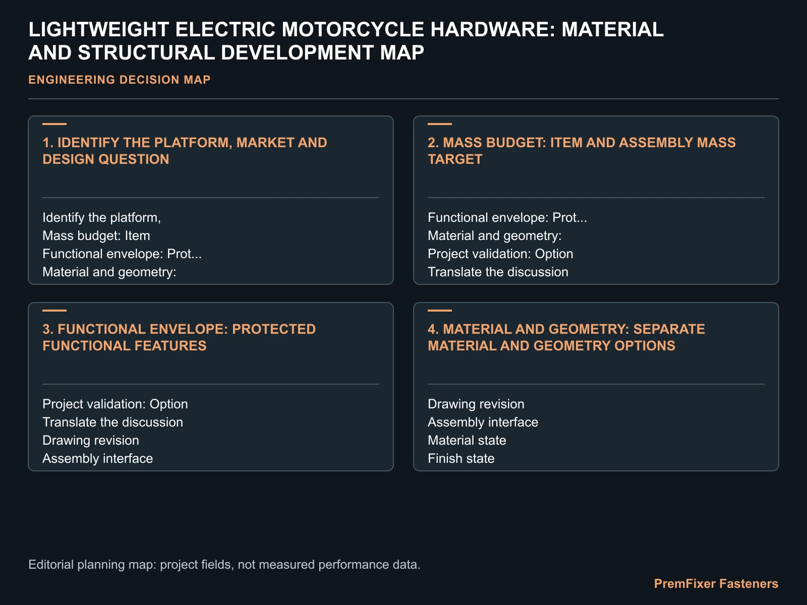 LIGHTWEIGHT ELECTRIC MOTORCYCLE HARDWARE: MATERIAL AND STRUCTURAL DEVELOPMENT MAP for electric motorcycle lightweight hardware development.