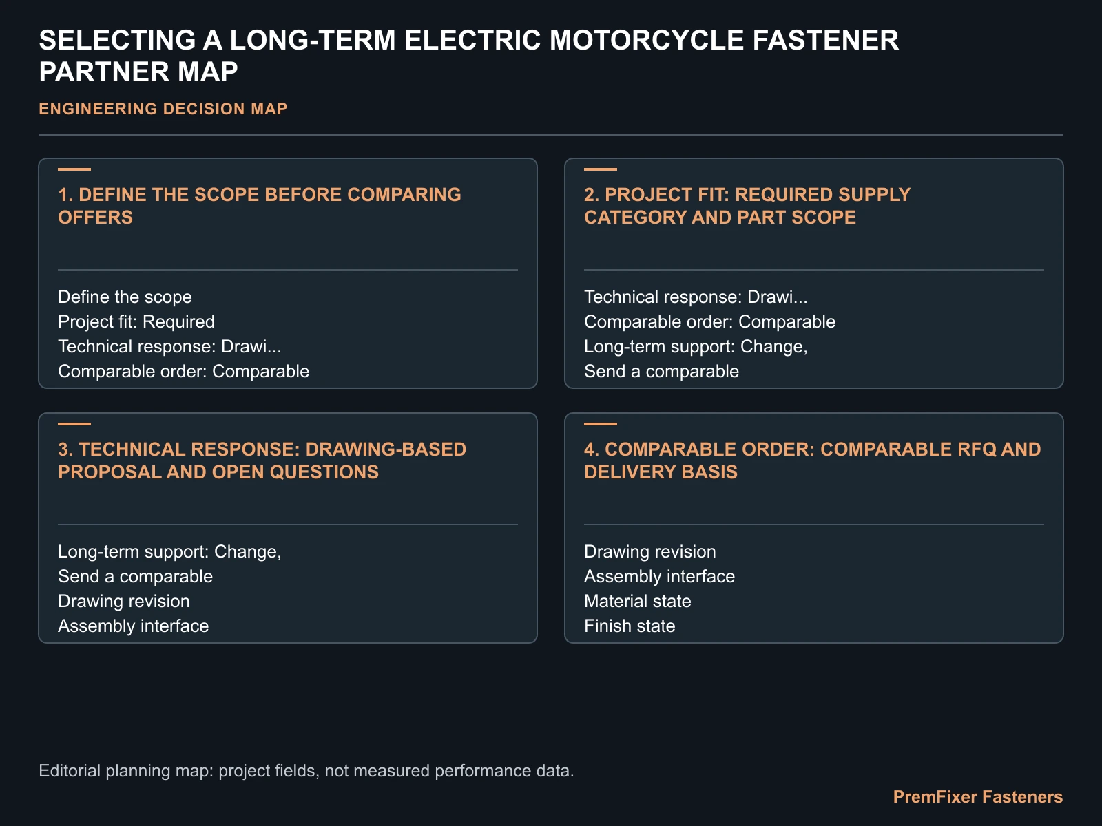 SELECTING A LONG-TERM ELECTRIC MOTORCYCLE FASTENER PARTNER MAP for electric motorcycle long term fastener supplier.