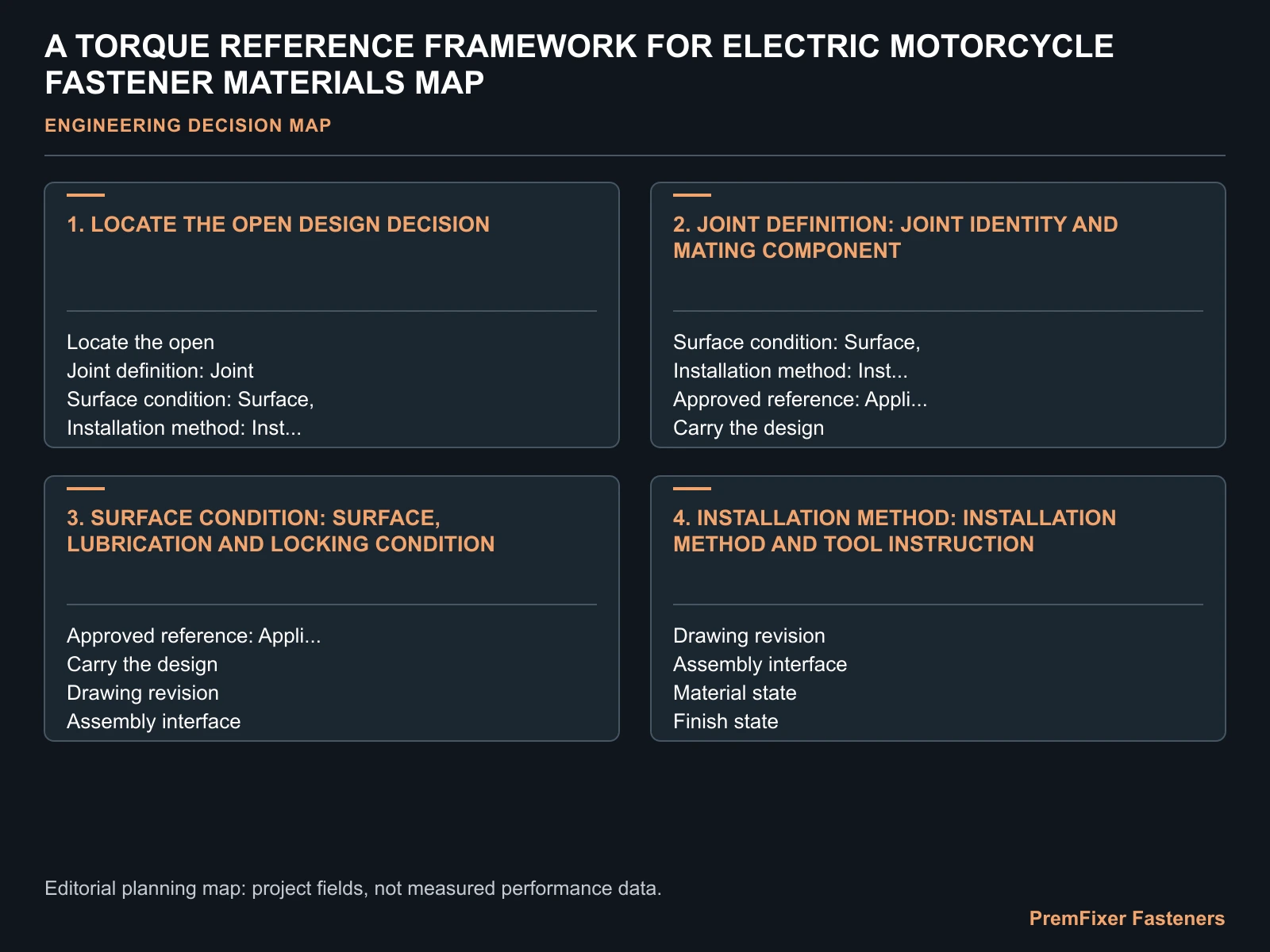 A TORQUE REFERENCE FRAMEWORK FOR ELECTRIC MOTORCYCLE FASTENER MATERIALS MAP for electric motorcycle material torque reference.