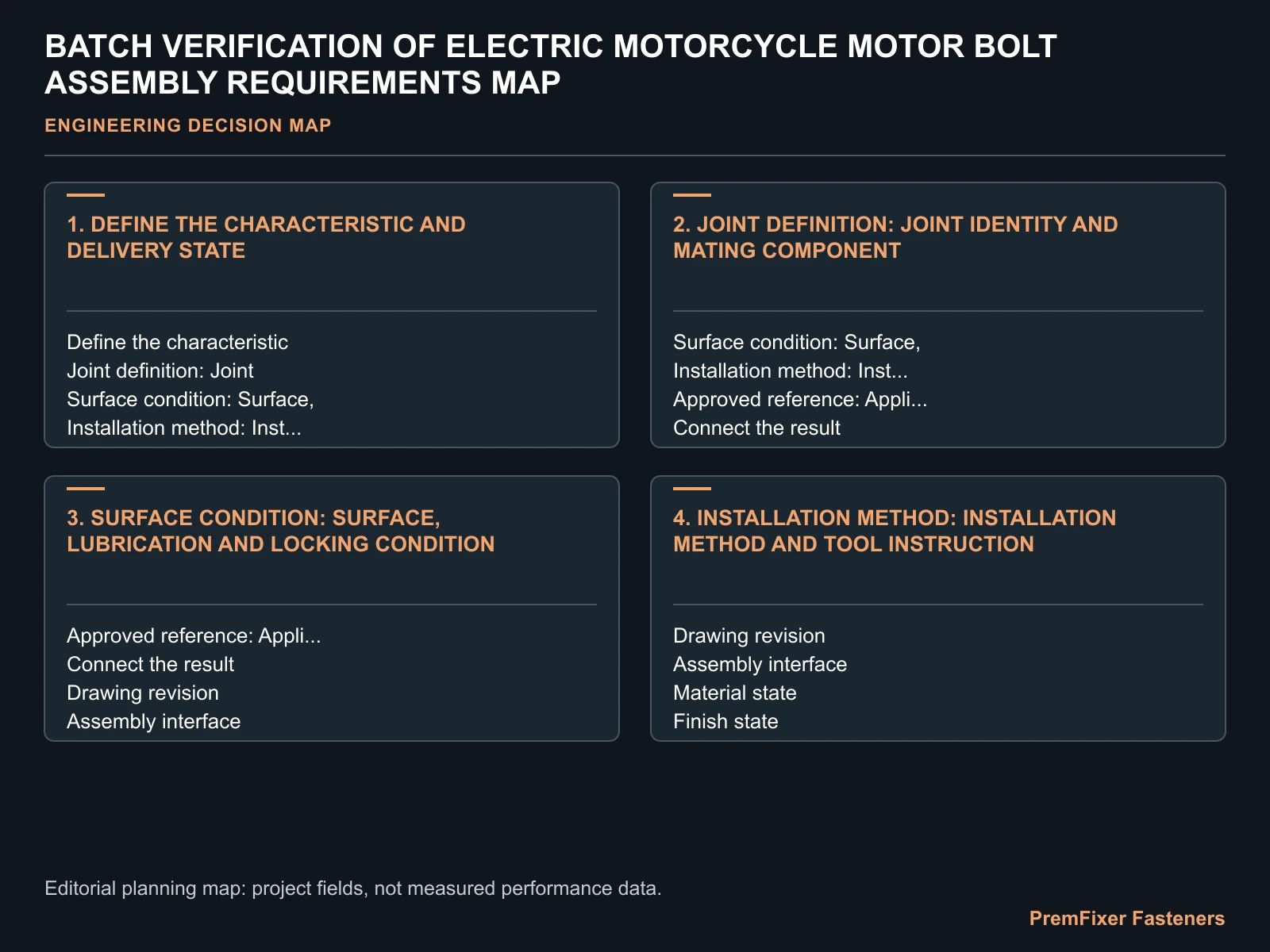 BATCH VERIFICATION OF ELECTRIC MOTORCYCLE MOTOR BOLT ASSEMBLY REQUIREMENTS MAP for electric motorcycle motor bolt batch verification.